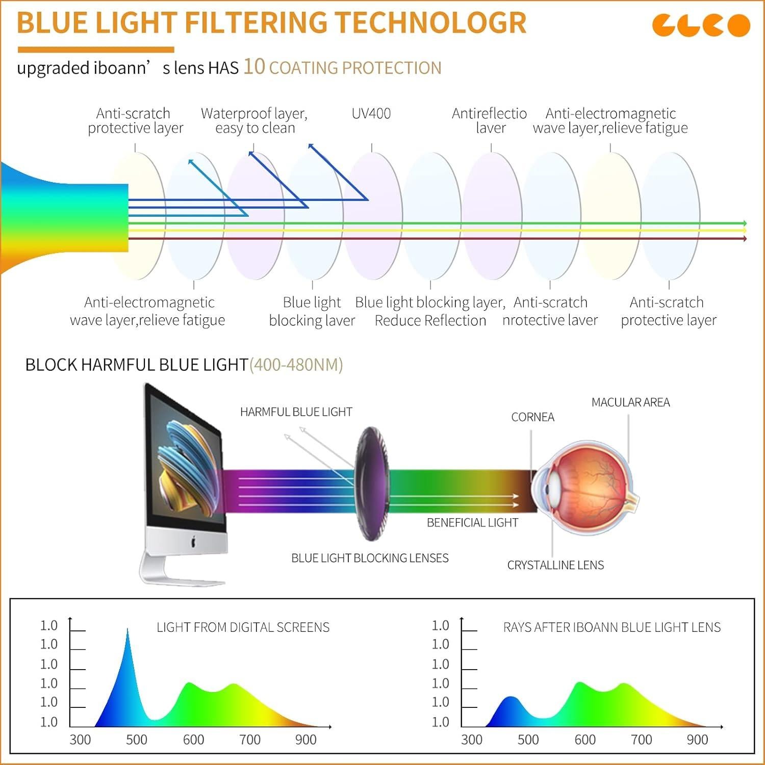 Gafas de Luz Azul IBOANN Iconic para Mujer - Protección UV400