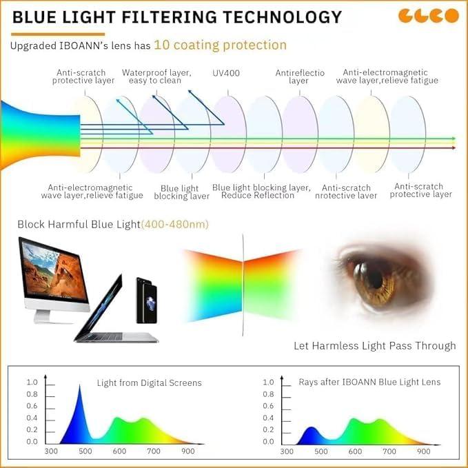 Gafas de Luz Azul IBOANN Iconic para Mujer - Protección UV400