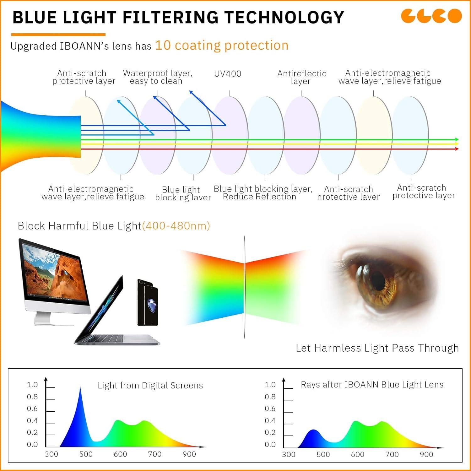 Gafas de Luz Azul IBOANN Iconic para Mujer - Protección UV400