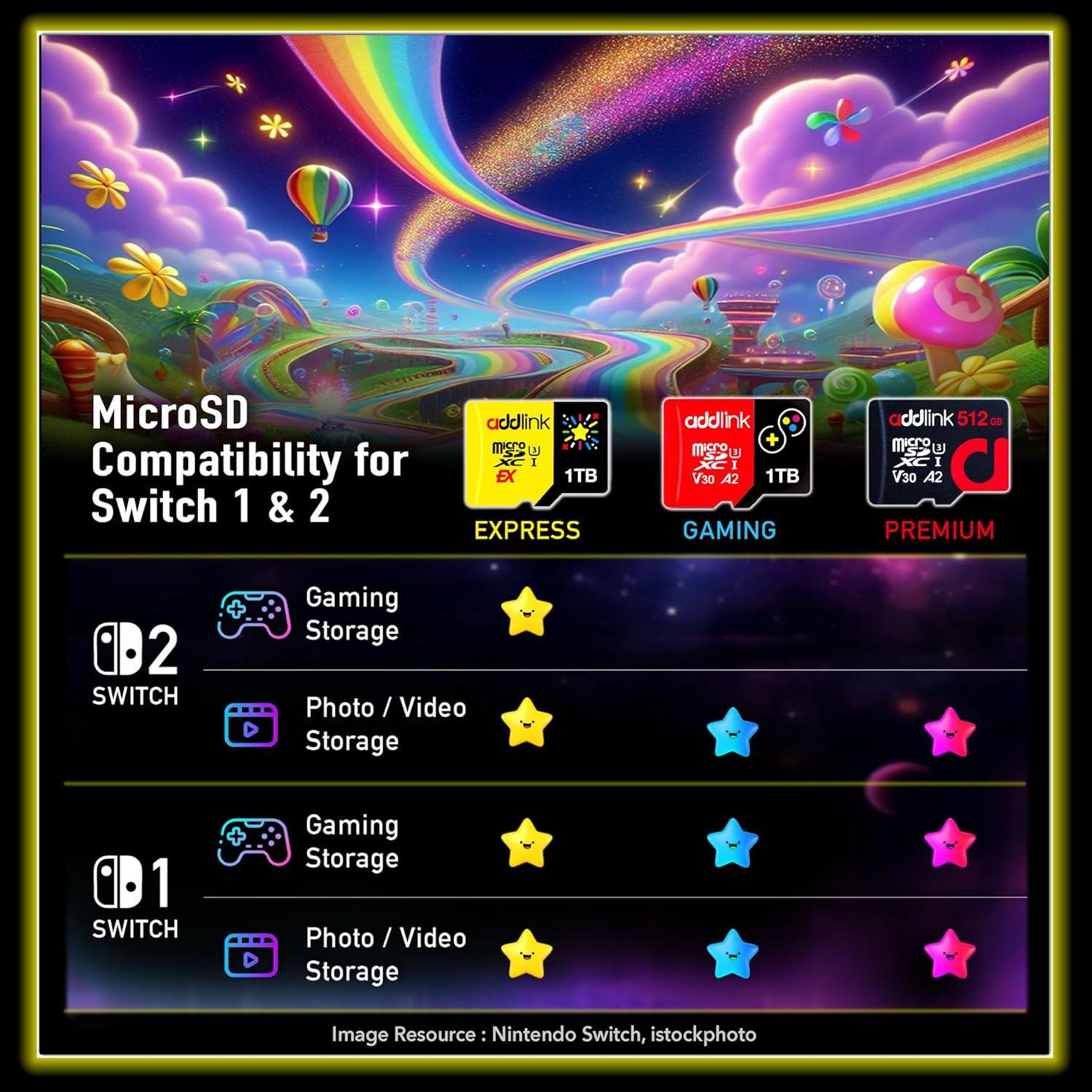 Tarjeta Micro SDXC 128GB 2-Pack addlink UHS-1 A1 100MB/s