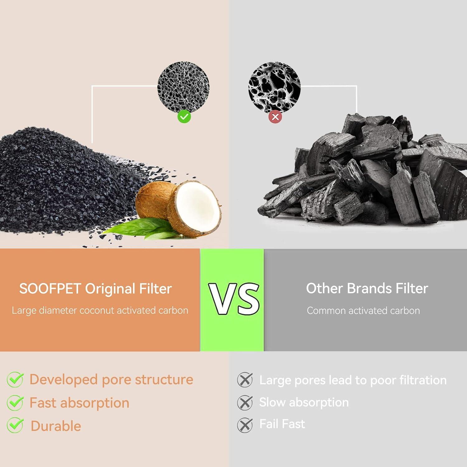 Filtros de agua para gatos SOOFPET - 24 piezas (12 carbón + 12 esponja)