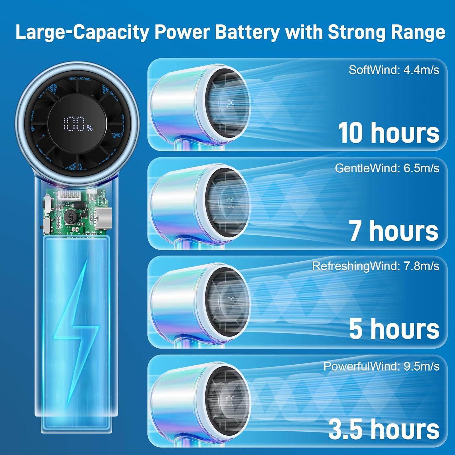 Ventilador Portátil de Mano ByNaRIX C08 Turbo 14000 RPM Azul