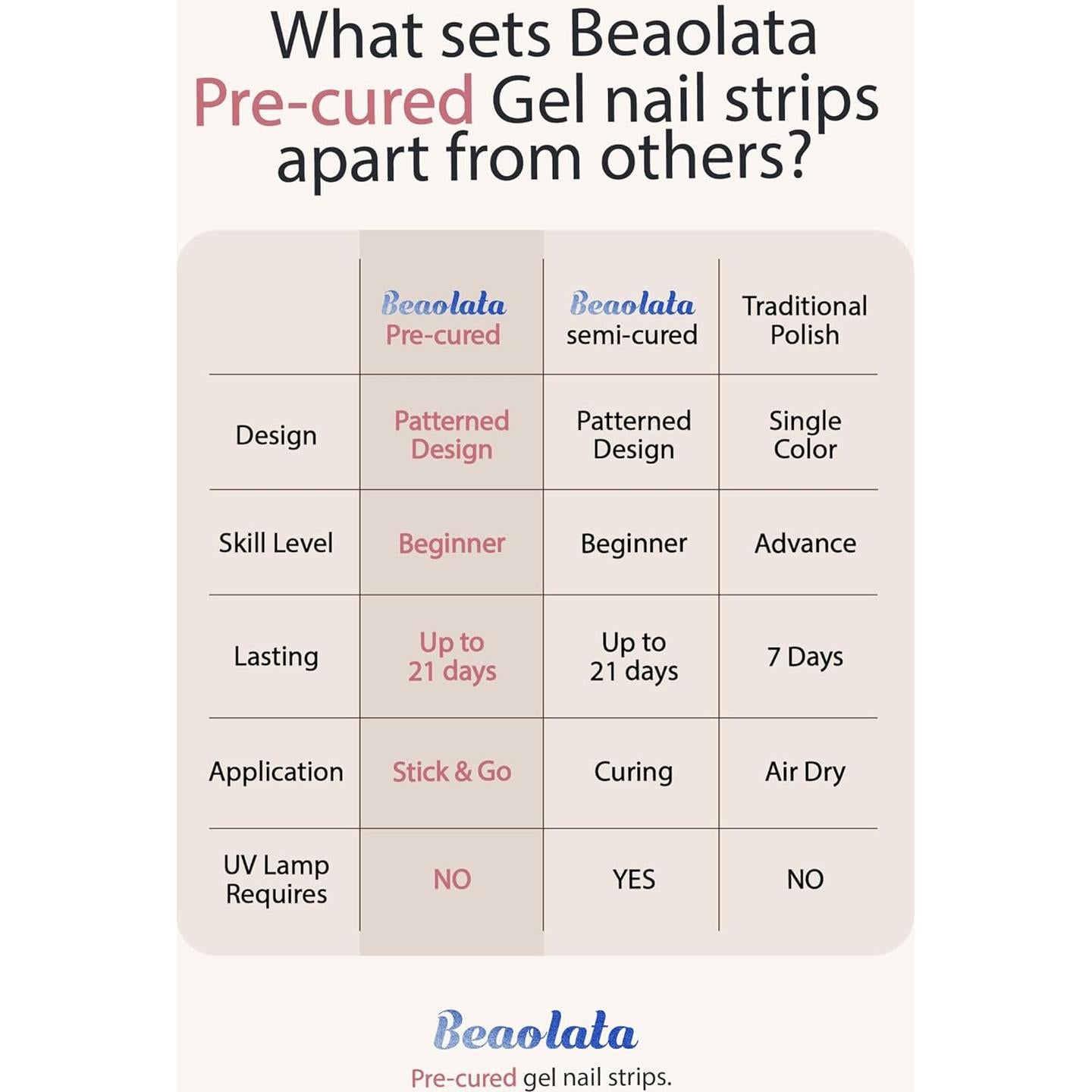 Tiras de Uñas de Gel Precuradas Beaolata - 44PCS Rosa