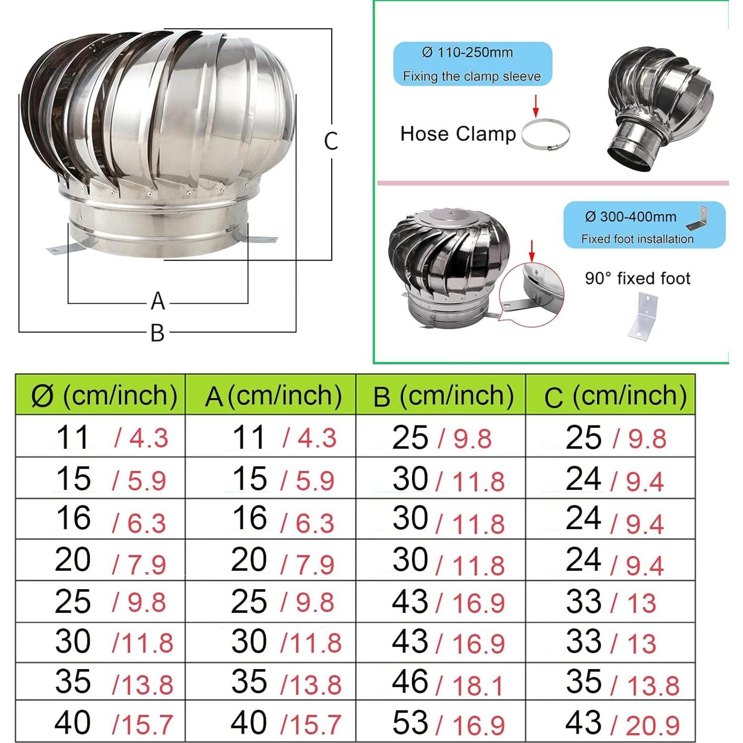 Turbina de Viento de Acero Inoxidable 110mm DUYULIANG