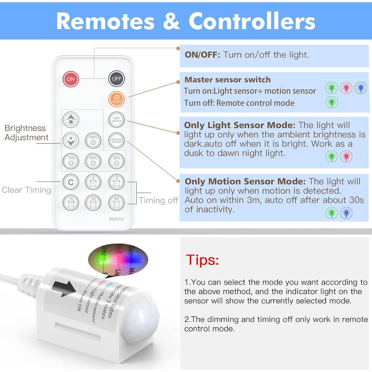 Tira de Luz LED WOBANE 5m con Sensor de Movimiento y Control Remoto