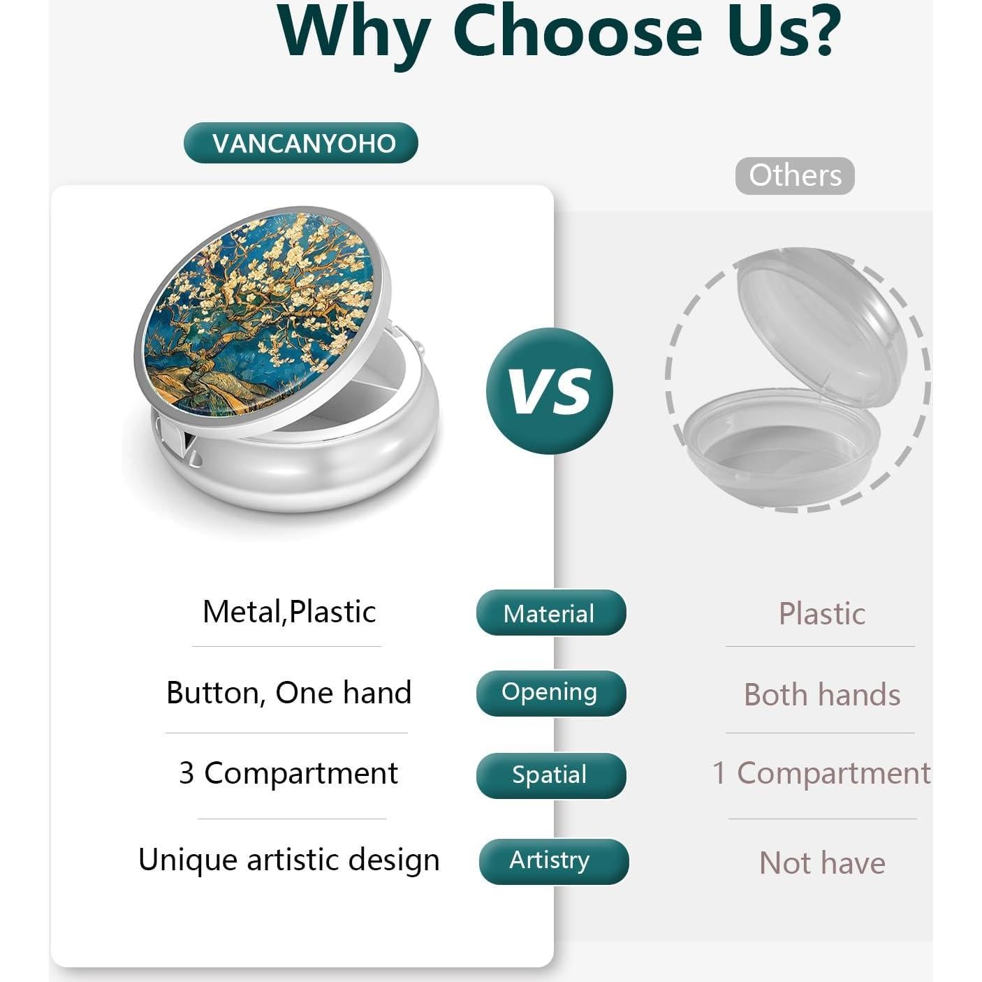 Caja de Pastillas VANCANYOHO Mini 3 Compartimentos Metal 5.08cm