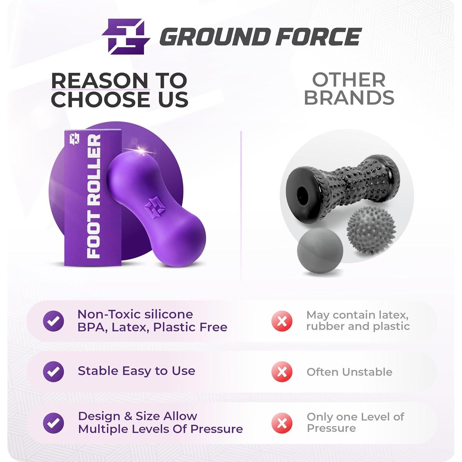 Rodillo de Masaje GROUND FORCE para Fascitis Plantar 10cm