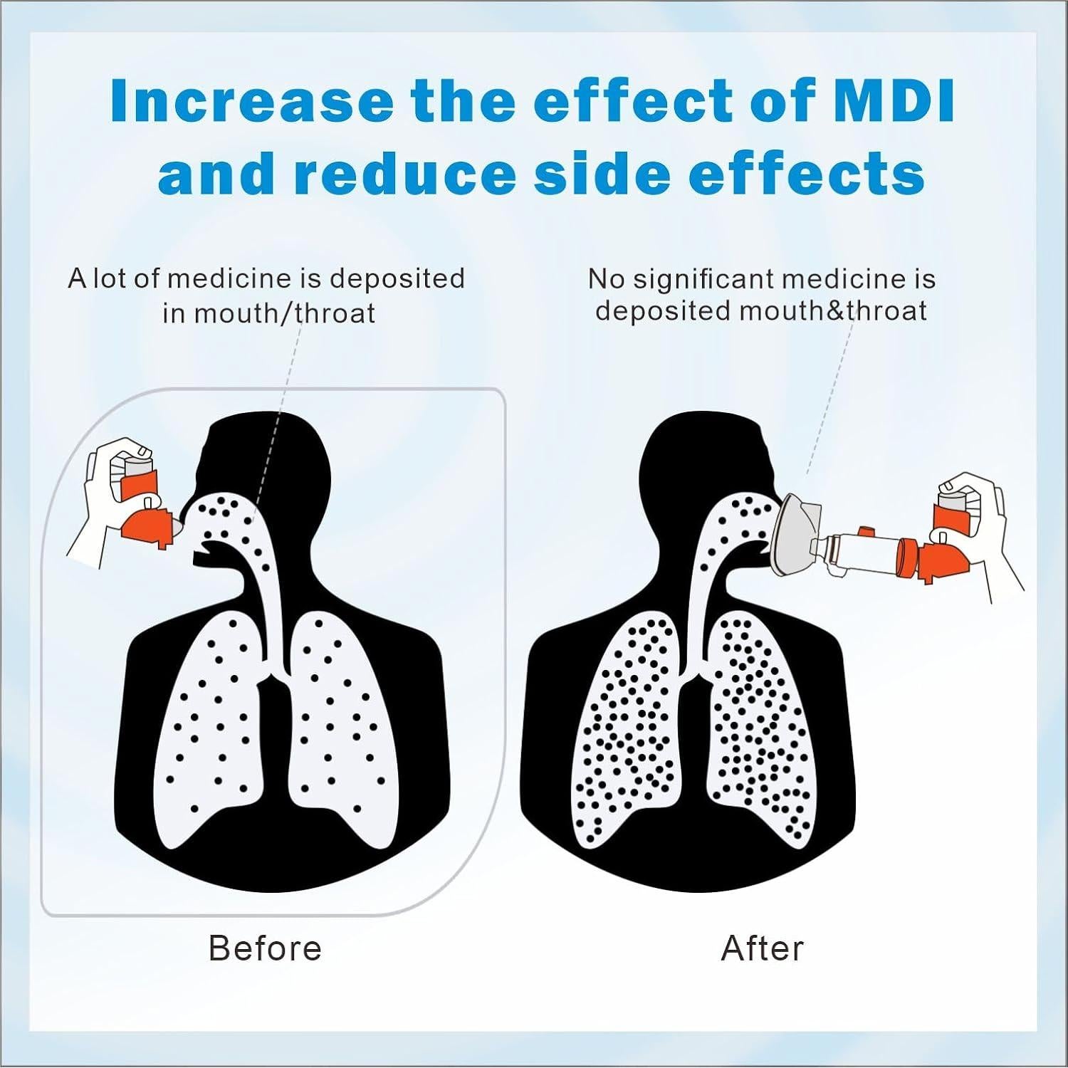 Espaciador de Inhalador Nessi OTC Azul Adulto - Compacto y Liviano