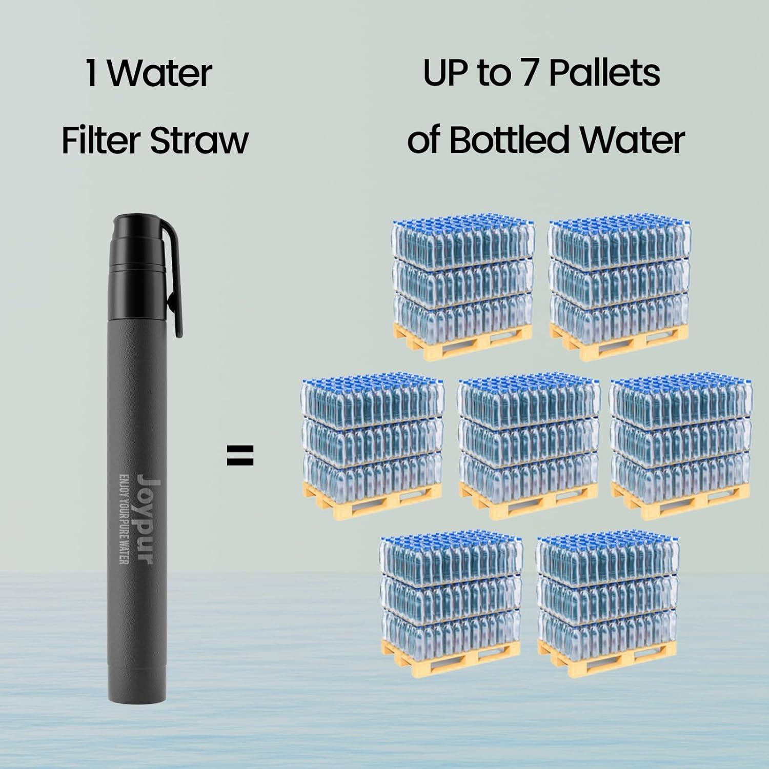 Filtro de Agua Portátil Joypur K8616 - 2 Pack, Ligero y Eficiente