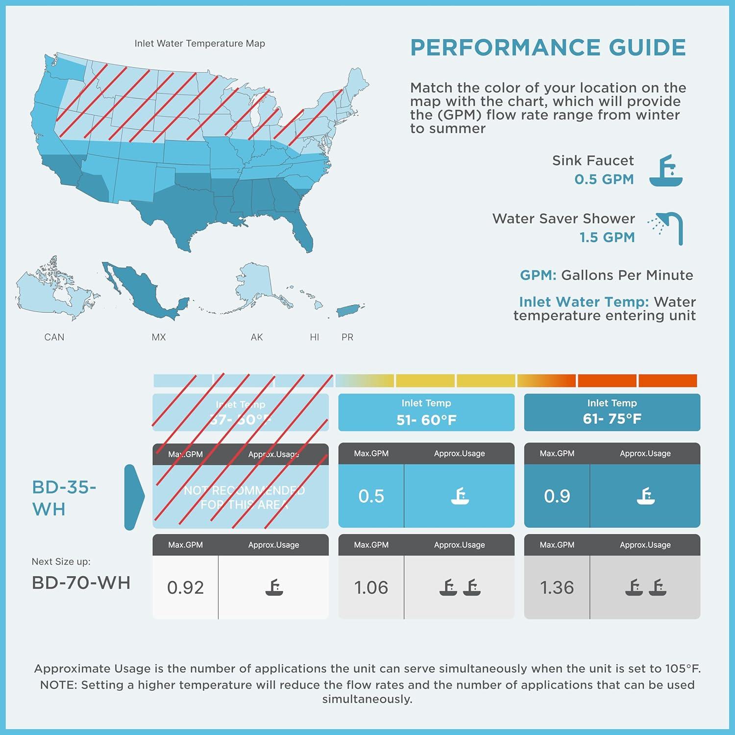 Calentador de Agua Eléctrico Sin Tanque Black+Decker 3.5kW