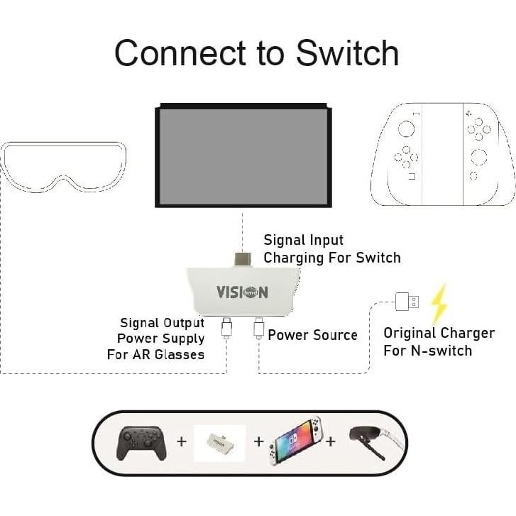 Adaptador USB-C a Gafas AR VISION ELECTRONICS Carga Rápida