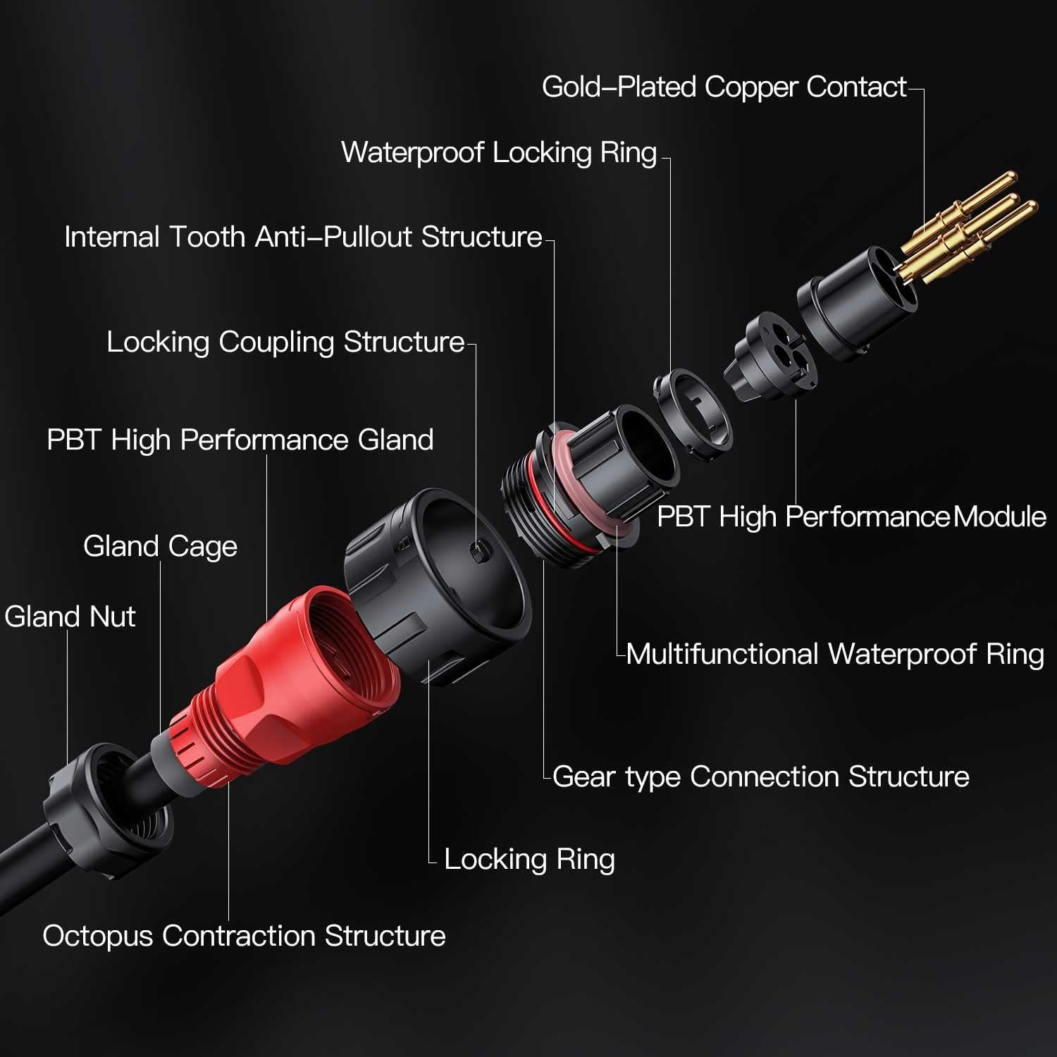 Conector Industrial Impermeable CNLINKO YM-24 M24 2 Pines