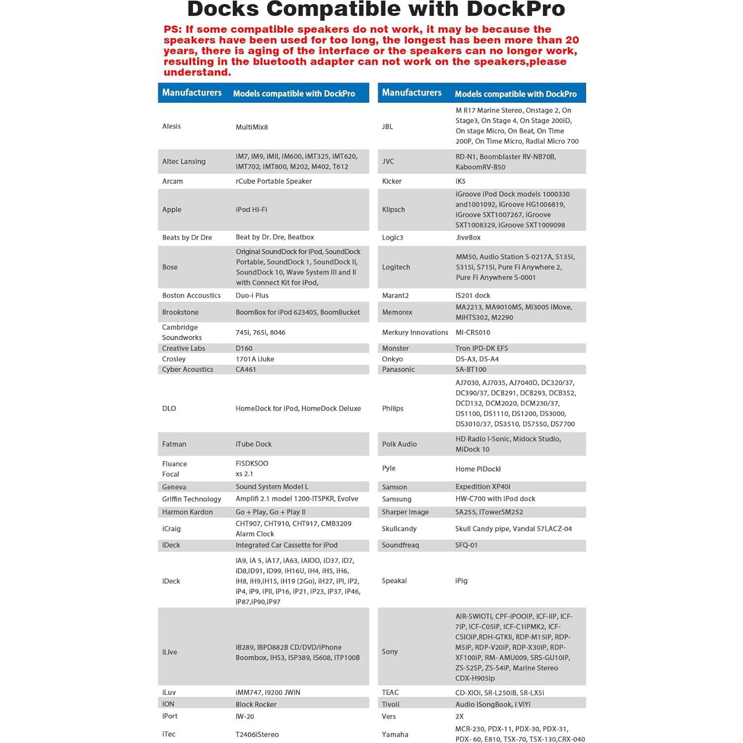 Adaptador Bluetooth 5.3 Fanxoo DockPro 30 pines para Bose