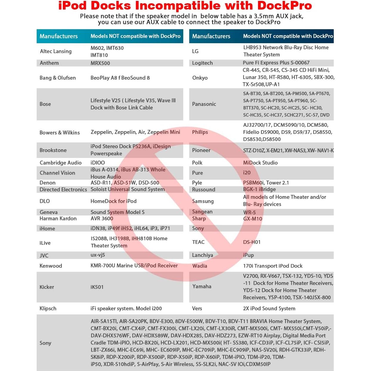 Adaptador Bluetooth 5.3 Fanxoo DockPro 30 pines para Bose