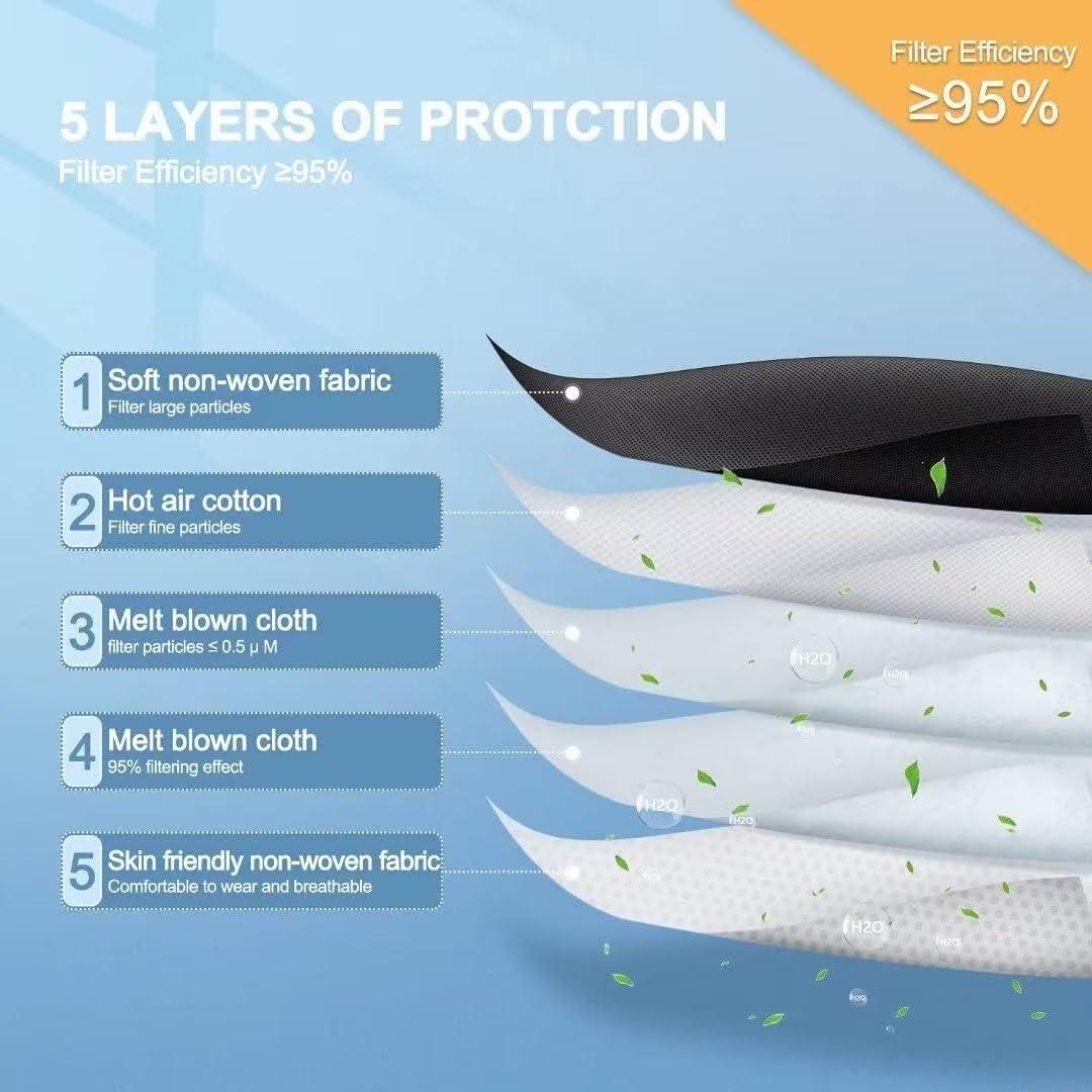 Mascarillas Faciales KN95 Negras 100 Pcs 5 Capas >95% Filtrado