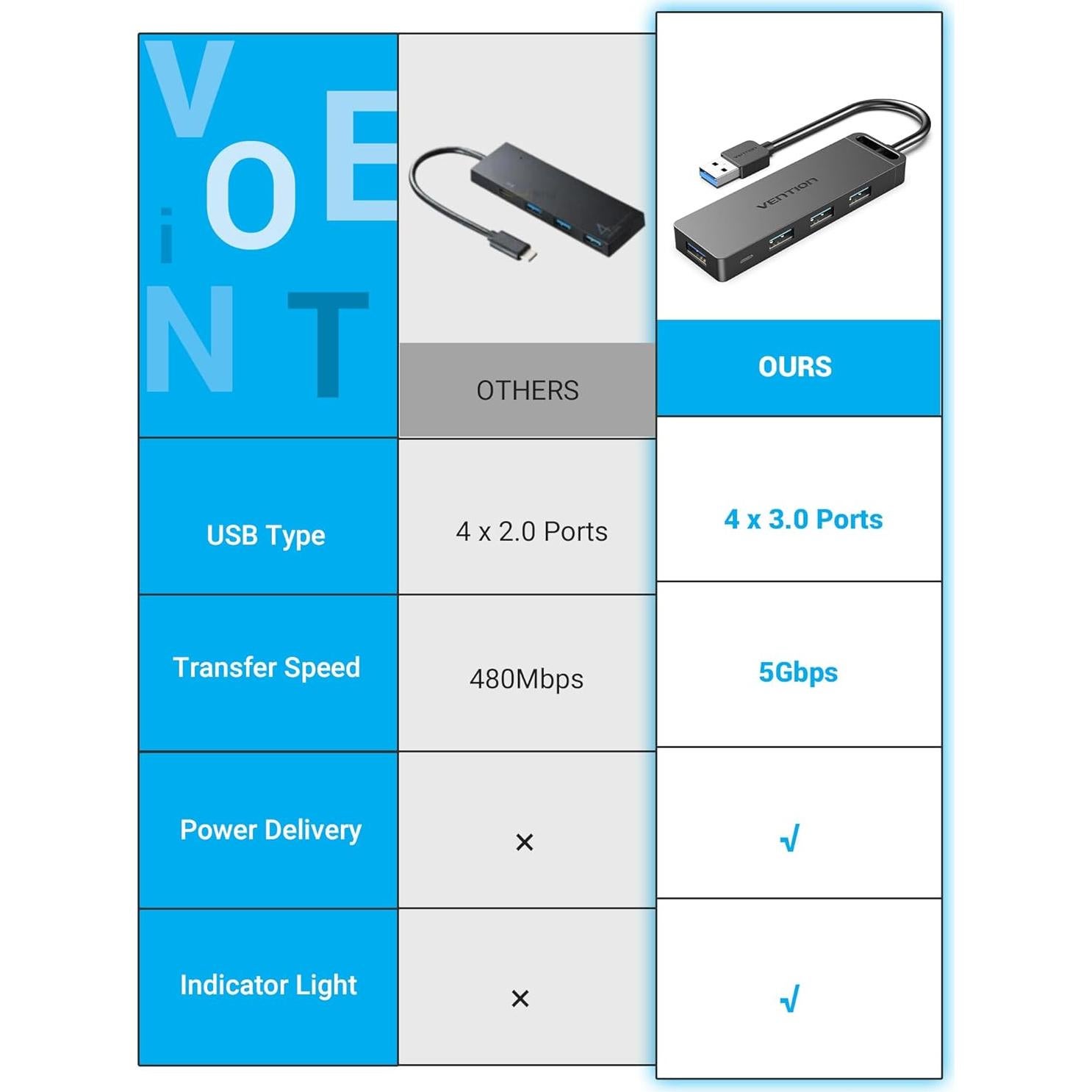 Hub USB 3.0 VENTION 4 Puertos Ultra Delgado 0.15M