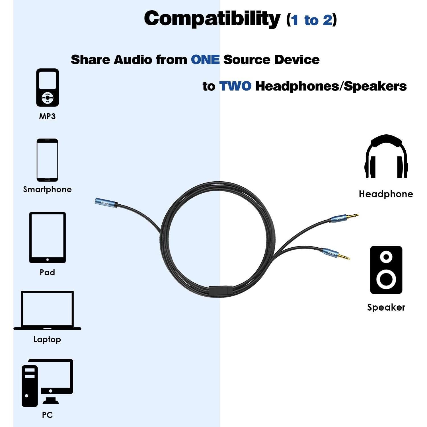 Divisor de Audio MillSO 3.5mm Hembra a 2 Macho 2.4m Azul