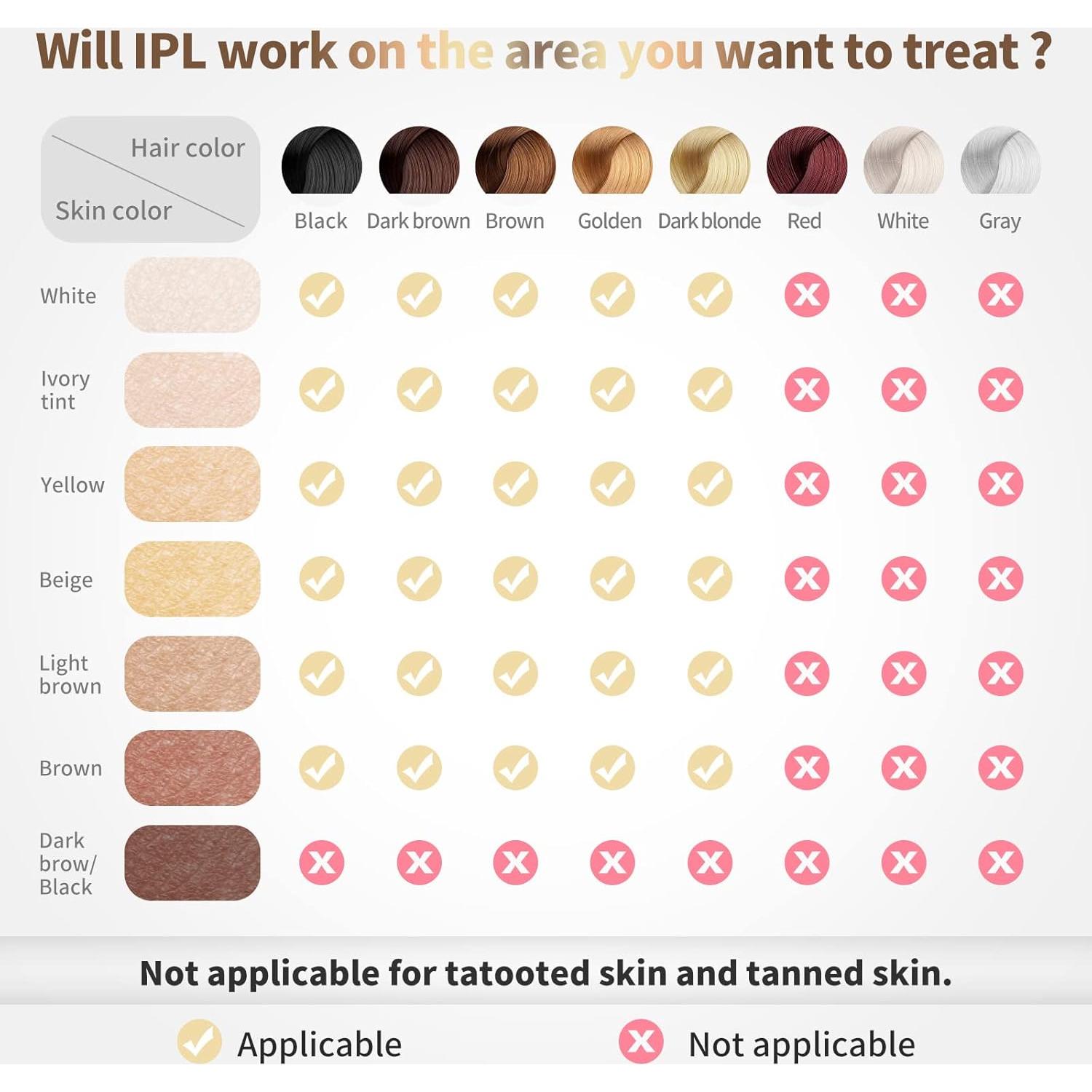 Depiladora Láser IPL Gransumr - Eliminación Permanente de Vello