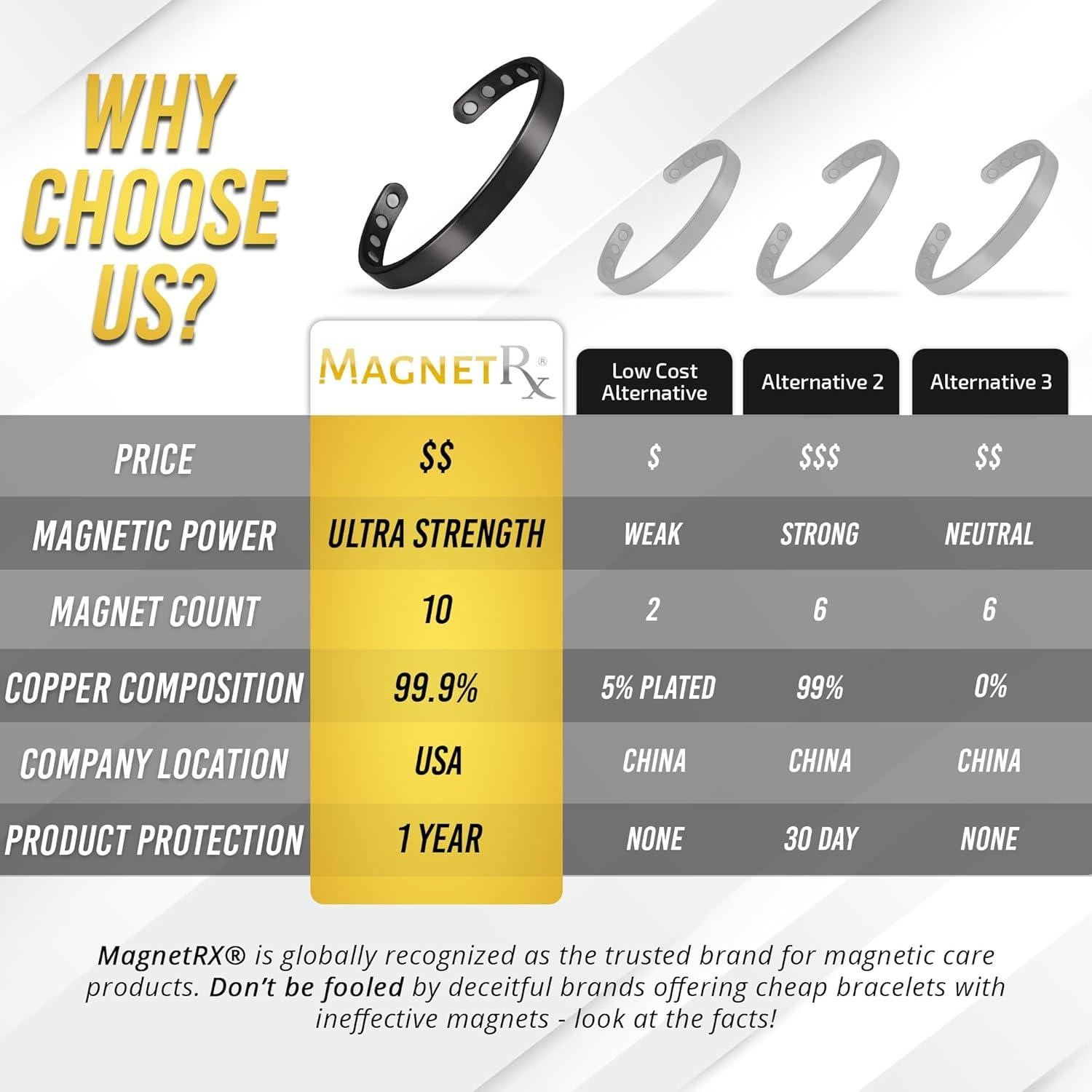 Pulsera Magnética MagnetRX para Hombres - Negro Mediana