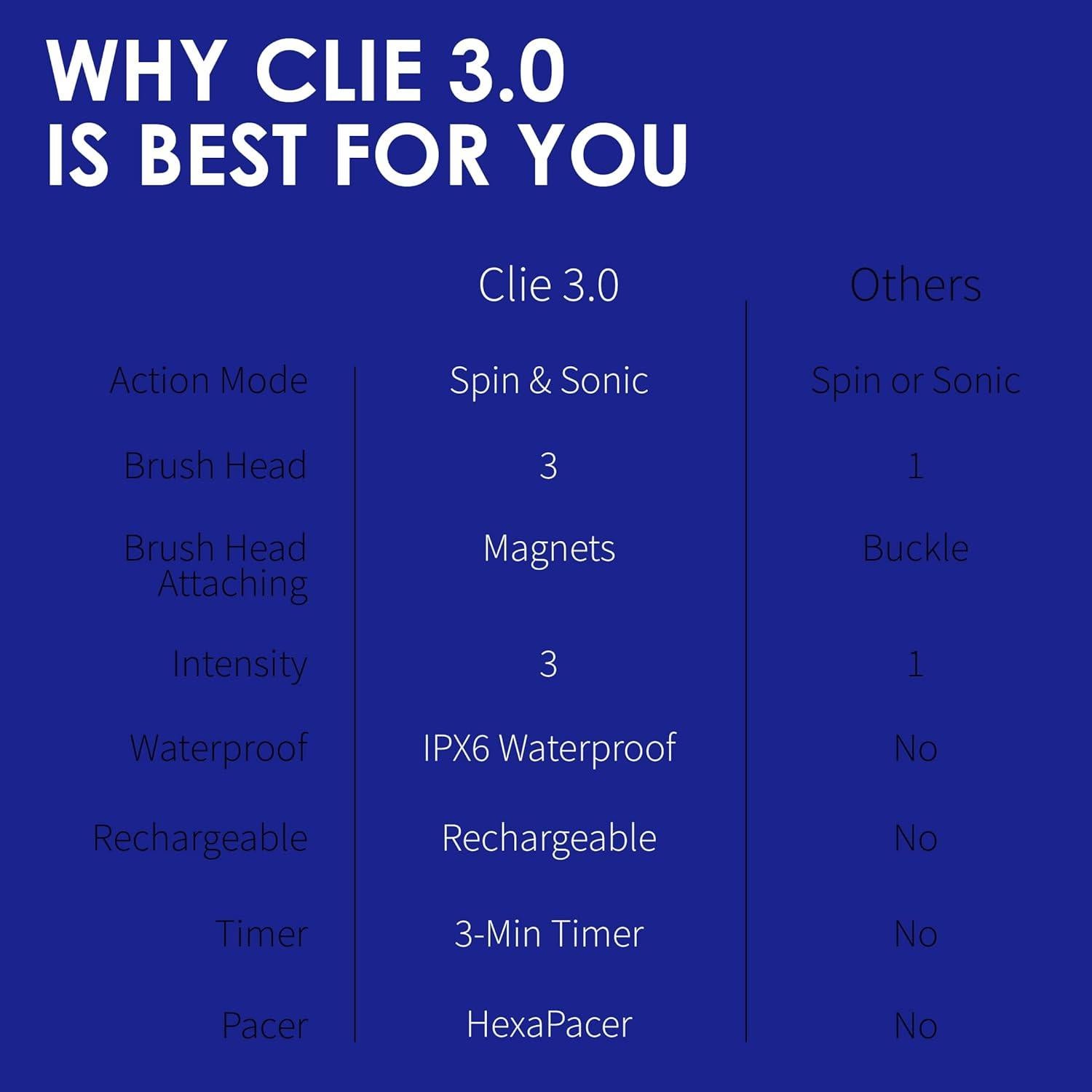 Exfoliador Facial Eléctrico NågraCoola XPRE419 Azul - 3 Modos