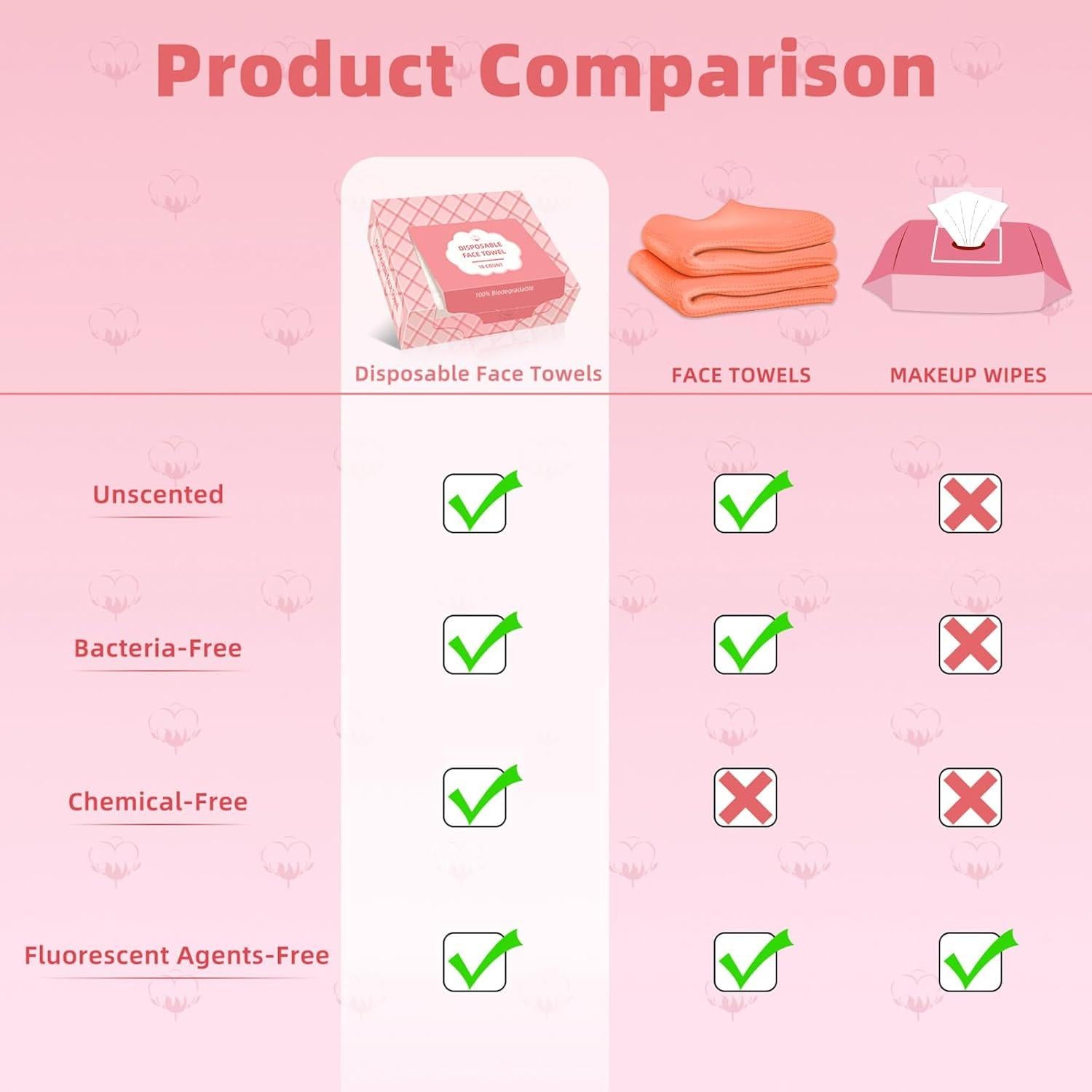 Toallas Faciales Desechables ICOTLE 30 Unidades 25.4x30.5cm