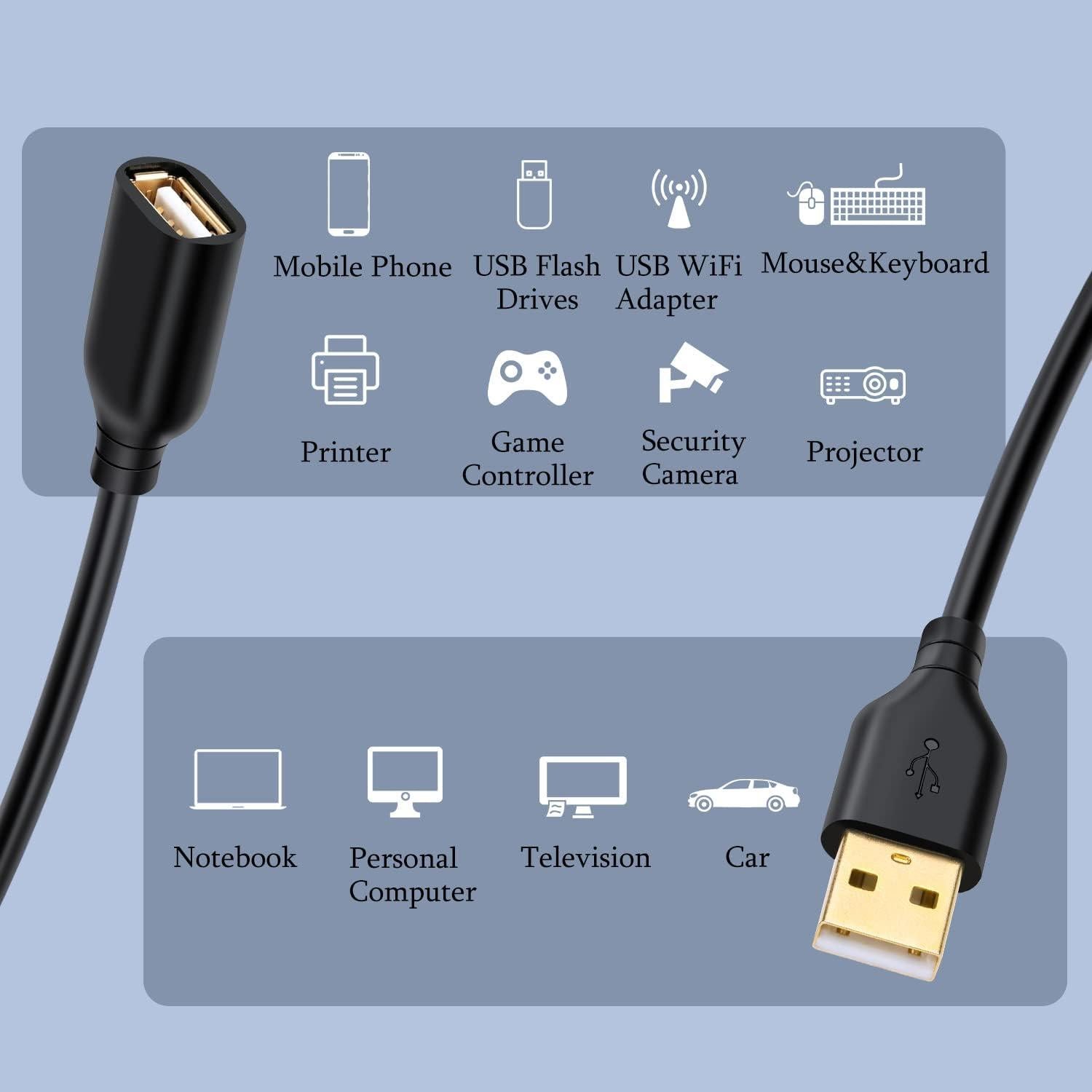 Cable de Extensión USB 3M Costyle Tipo A Macho a Hembra - Paquete de 2