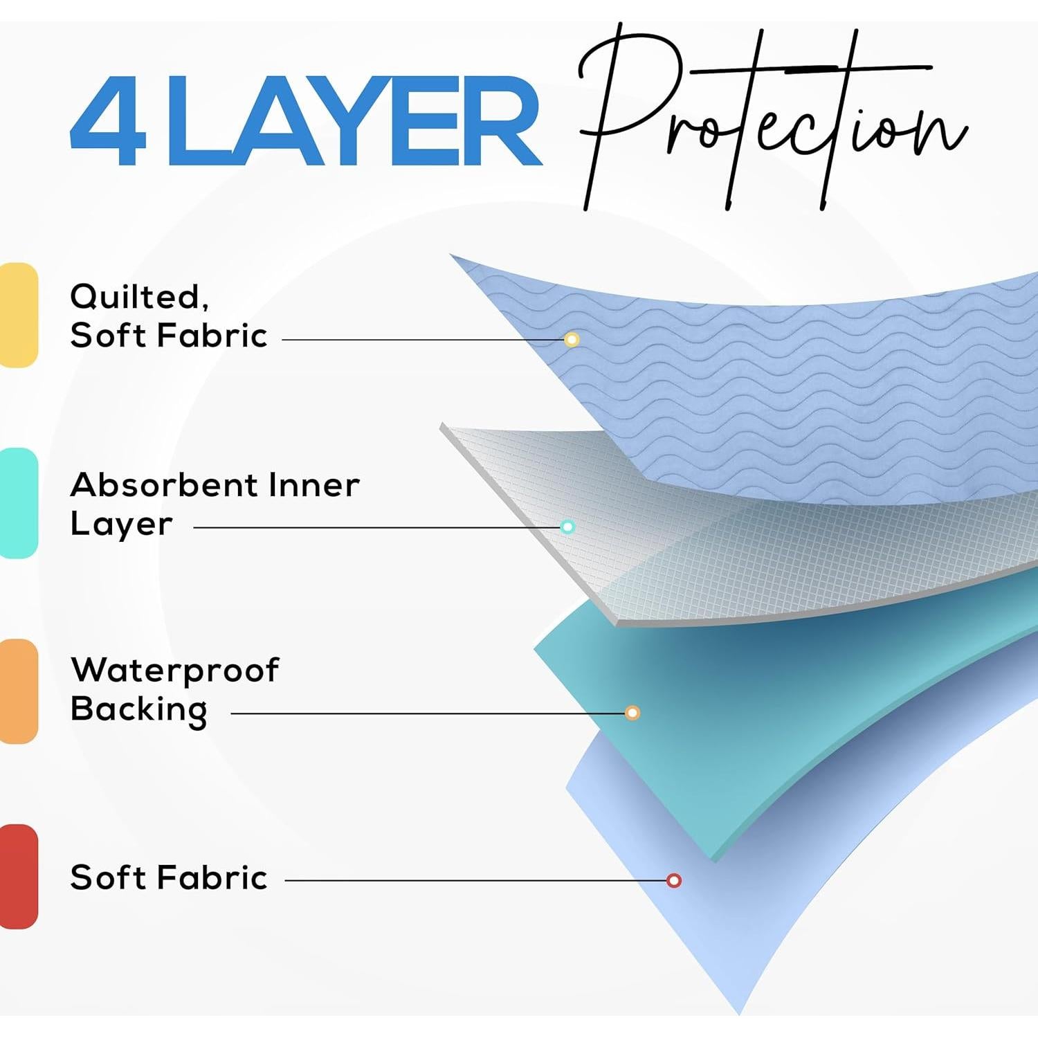 Almohadillas Lavables Utopia Bedding 100x70 cm Paquete de 4