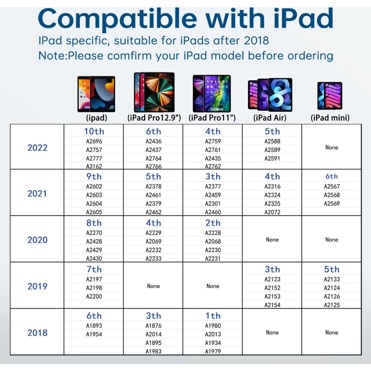 Uogic Stylus Pen para iPad con Bluetooth y Rechazo de Palma