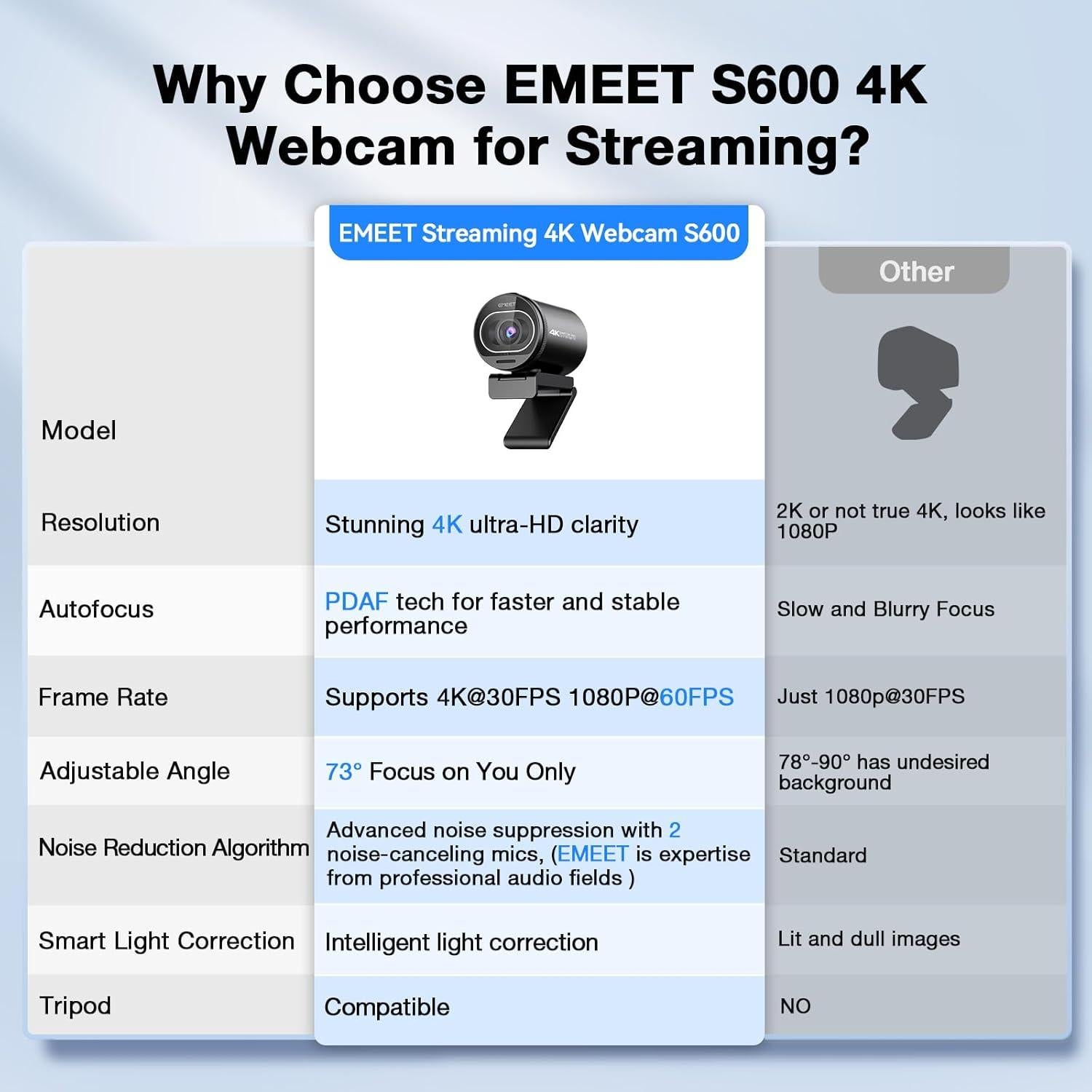 EMEET S600 Webcam 4K Sony PDAF 1080P 60FPS Micrófonos