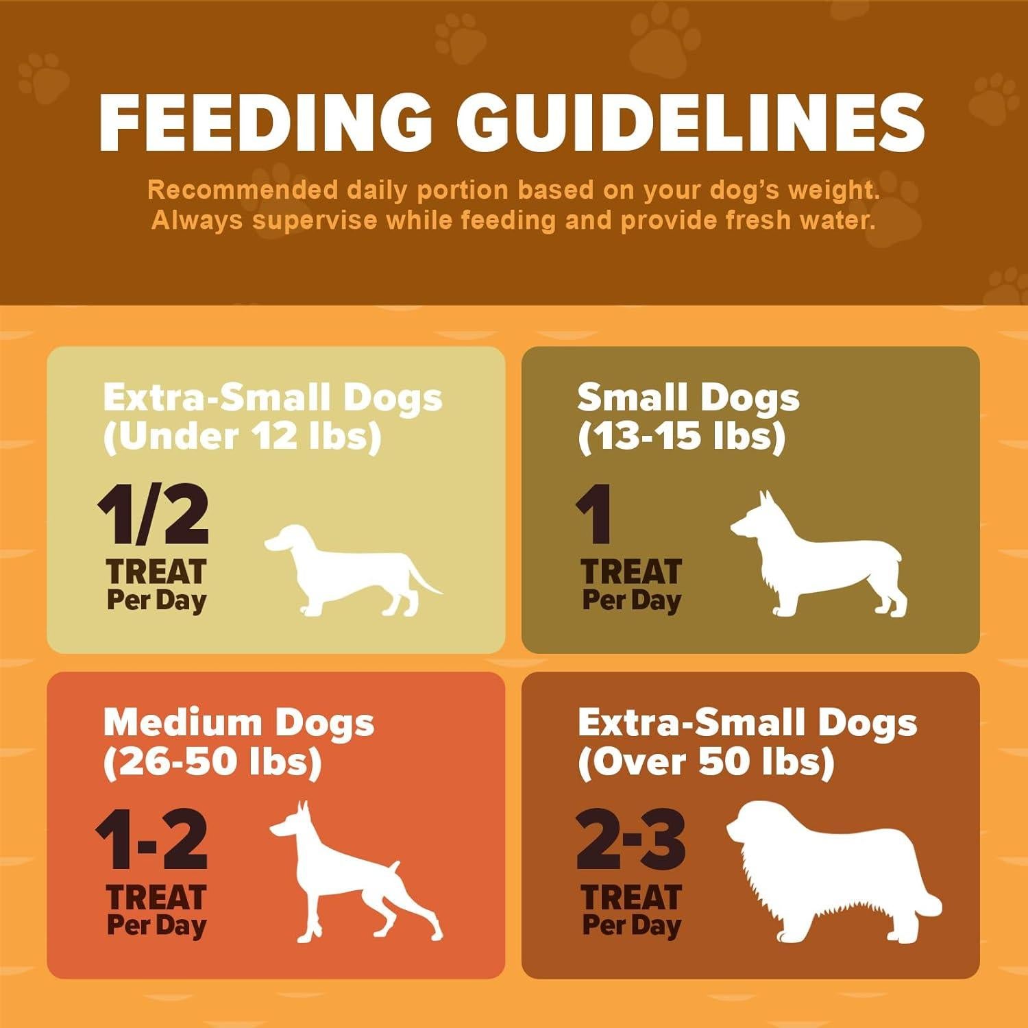 Chips de Batata para Perros Shang Yi 226.8 g Hipoalergénicos