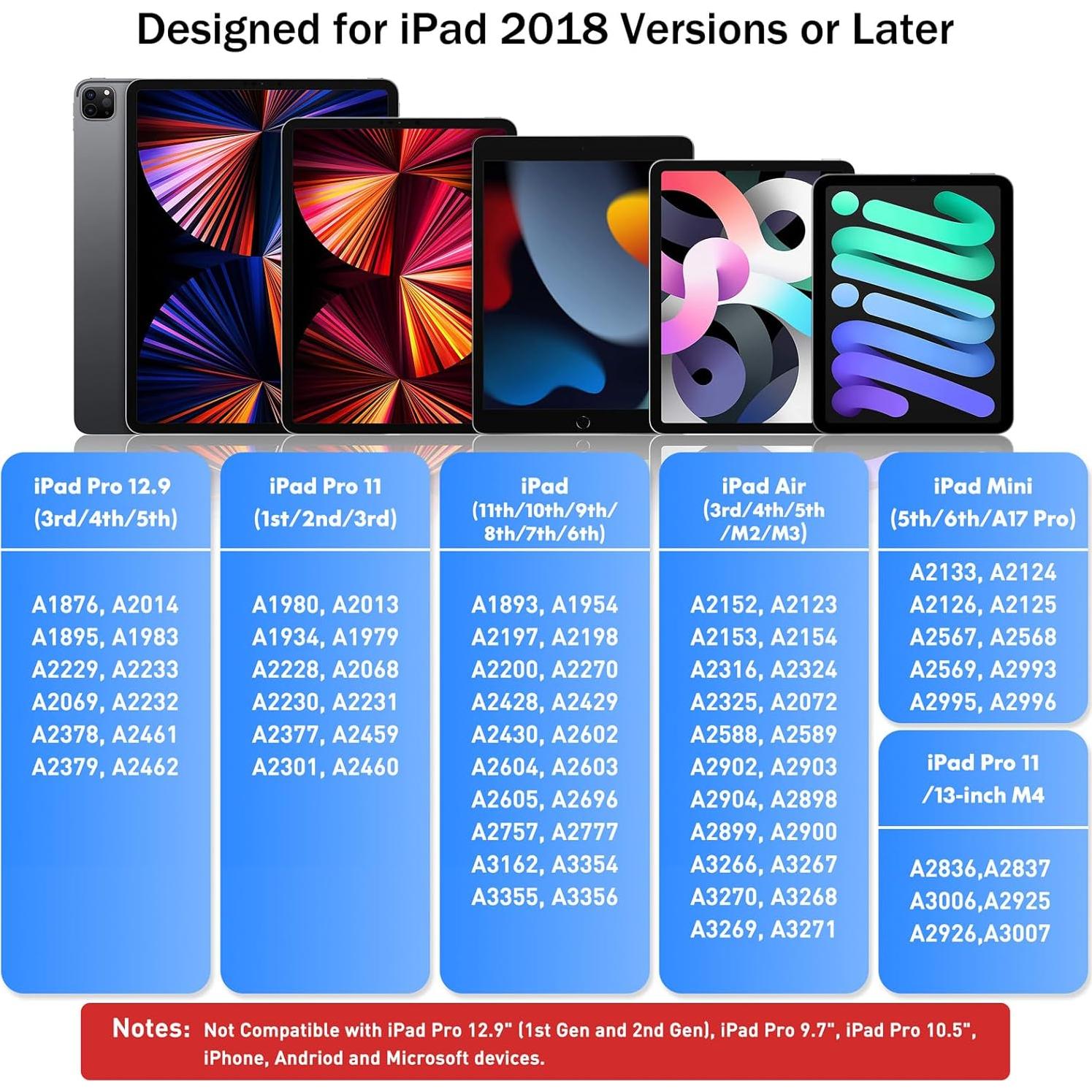 Cisteen Stylus Pen Negro para iPad 2018-2025, Carga Rápida