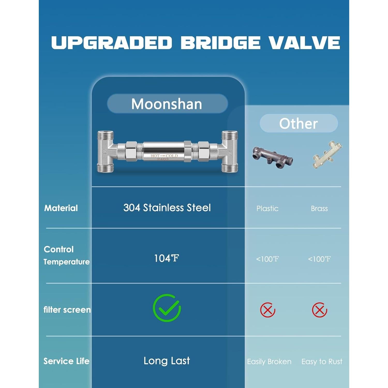 Válvula Sensor de Bypass Moonshan Acero Inoxidable 304 0.5"