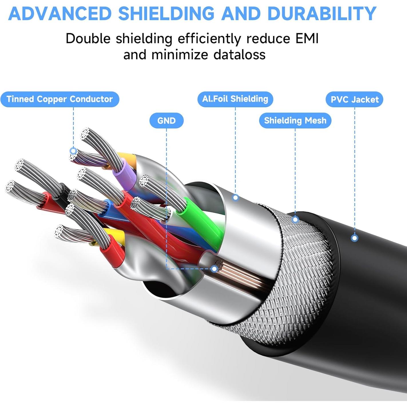 Cable de Extensión USB 3.0 Qxcynsef 4.57m 5Gbps Negro