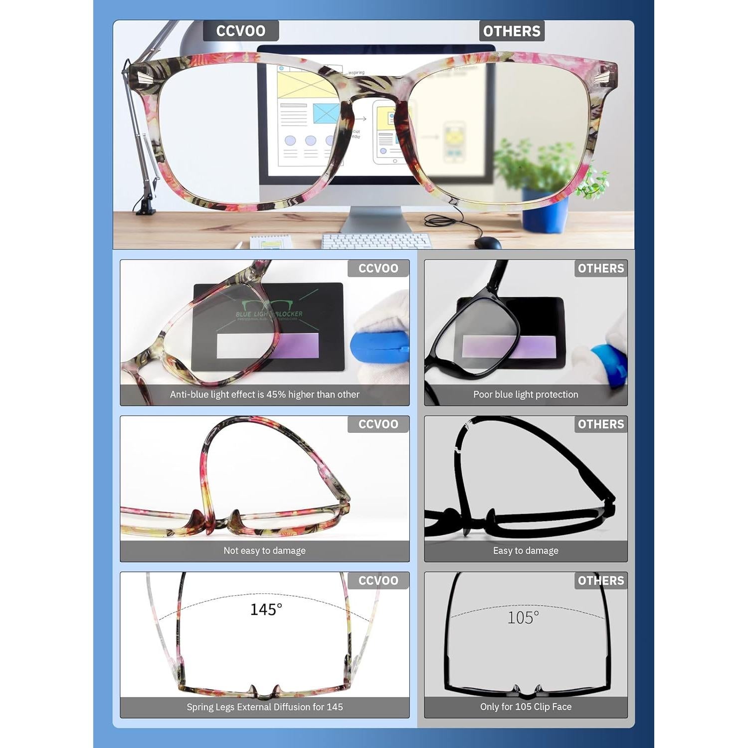 Gafas de lectura CCVOO unisex anti luz azul 0.5x