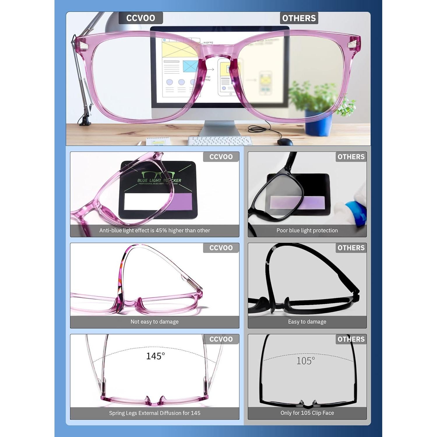 Gafas de lectura CCVOO unisex anti luz azul 5.0x