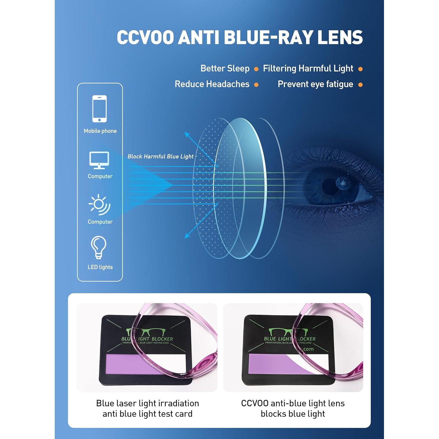 Gafas de lectura CCVOO unisex 1.0x anti luz azul