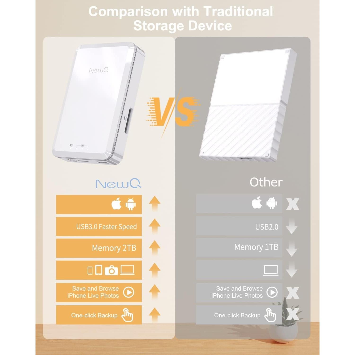 Disco Duro Externo NEWQ 2TB USB para iPhone y Android