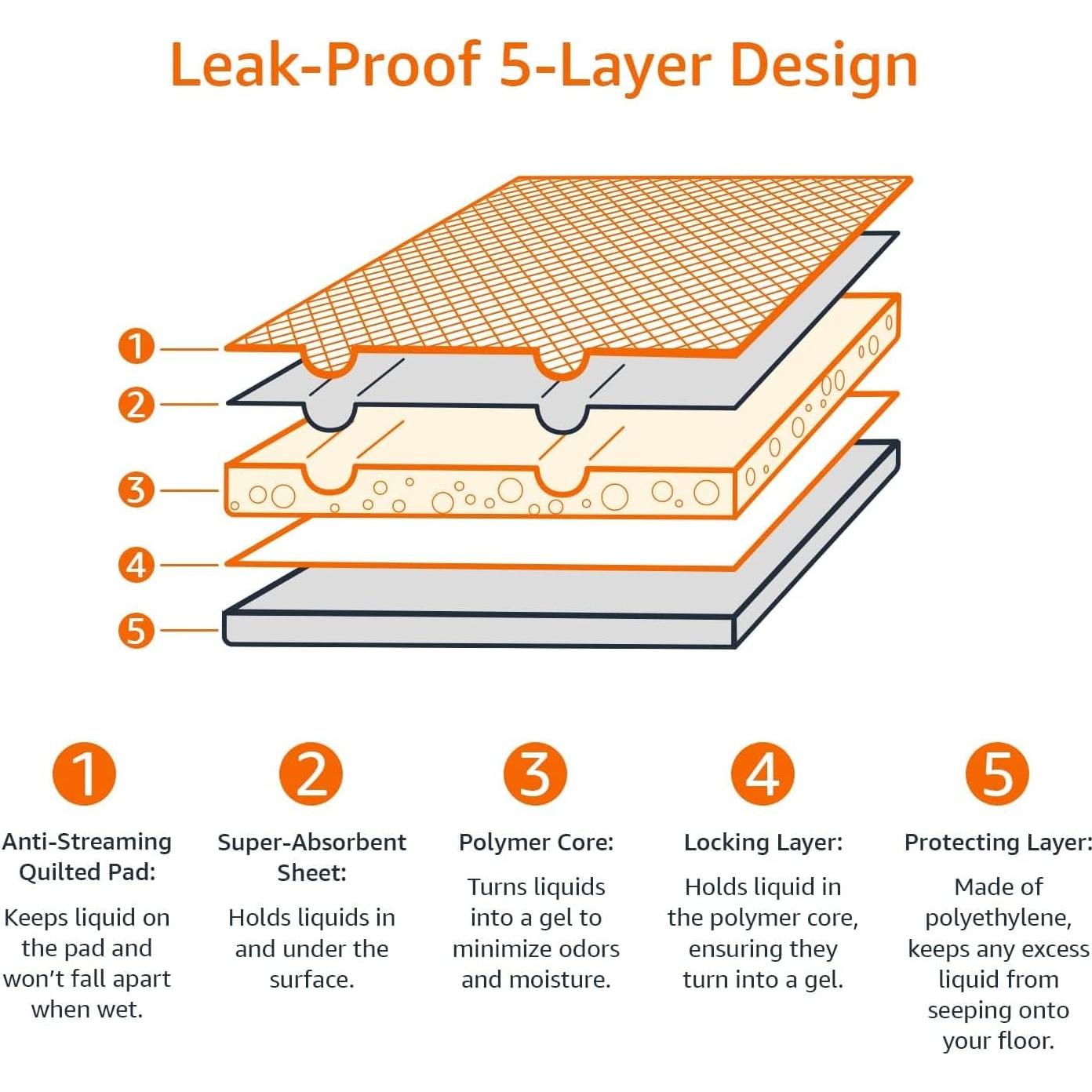 Almohadillas para Orina de Perros Amazon Basics 50 Unidades 56x56cm