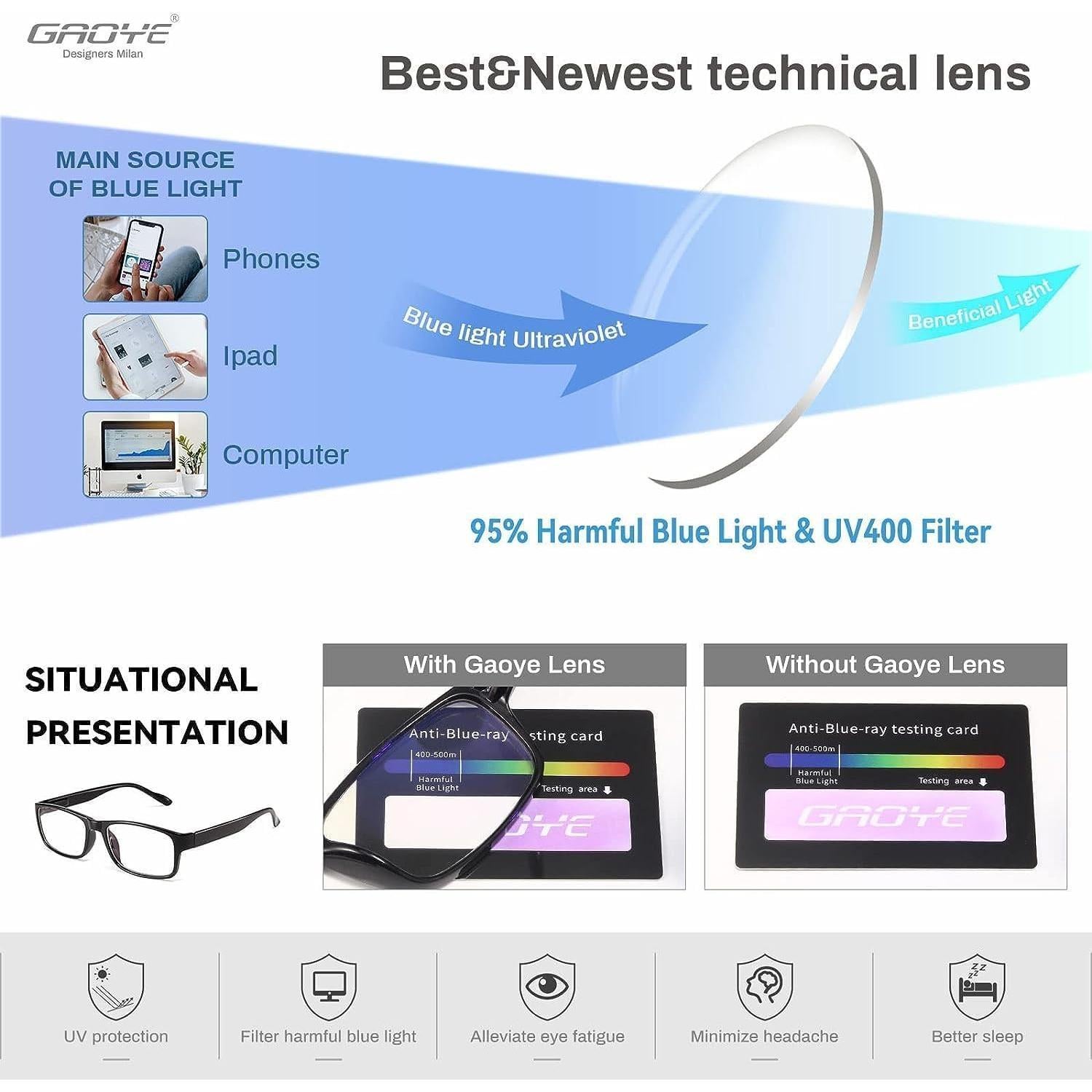 Gafas de lectura Gaoye 1.5x Anti Luz Azul Unisex