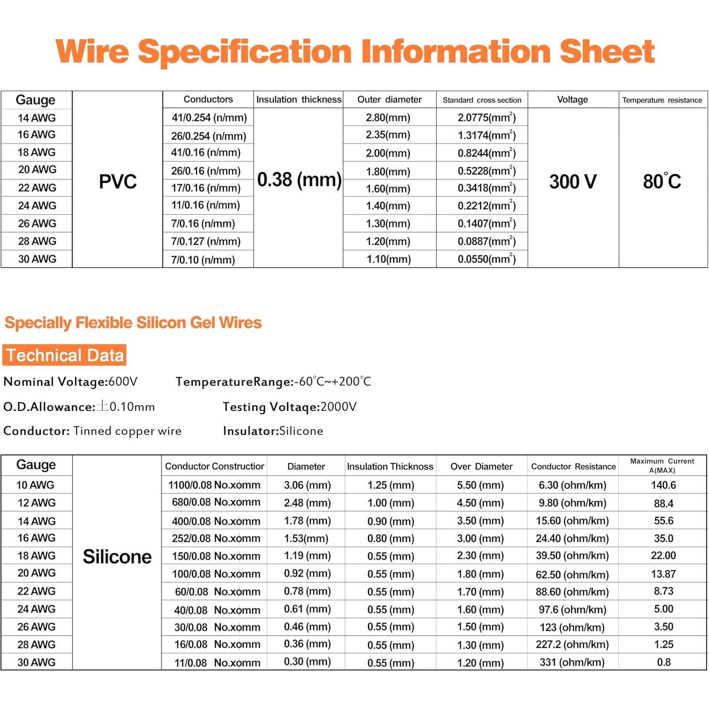 Cable eléctrico de PVC 18 AWG SCHDRA 6 colores 3 metros