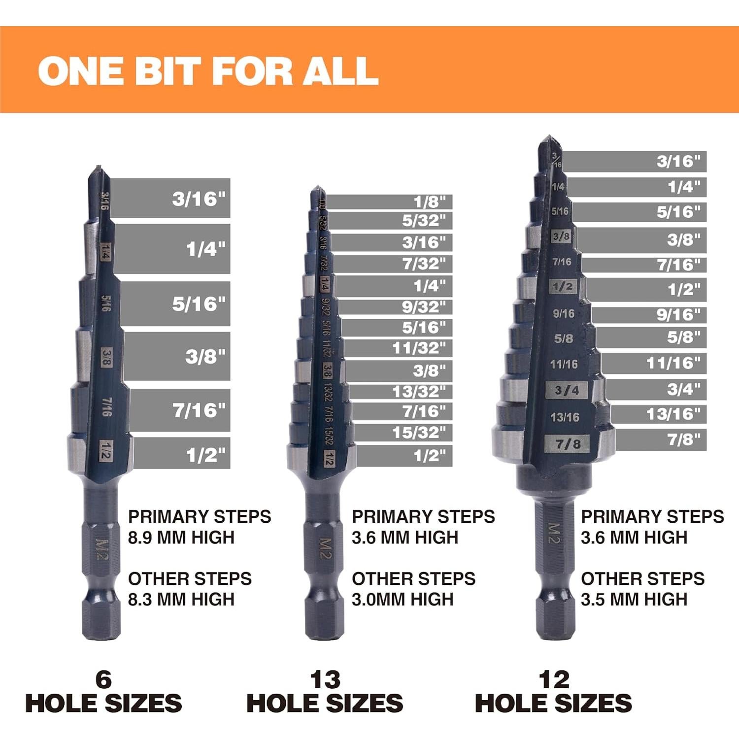 Juego de Brocas Escalonadas M2 HSS Herramientas Jerax 3 Piezas