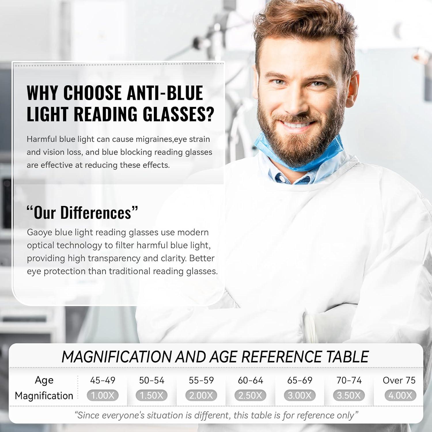 Gafas de Lectura Gaoye 5 Piezas Anti Luz Azul 1.5x
