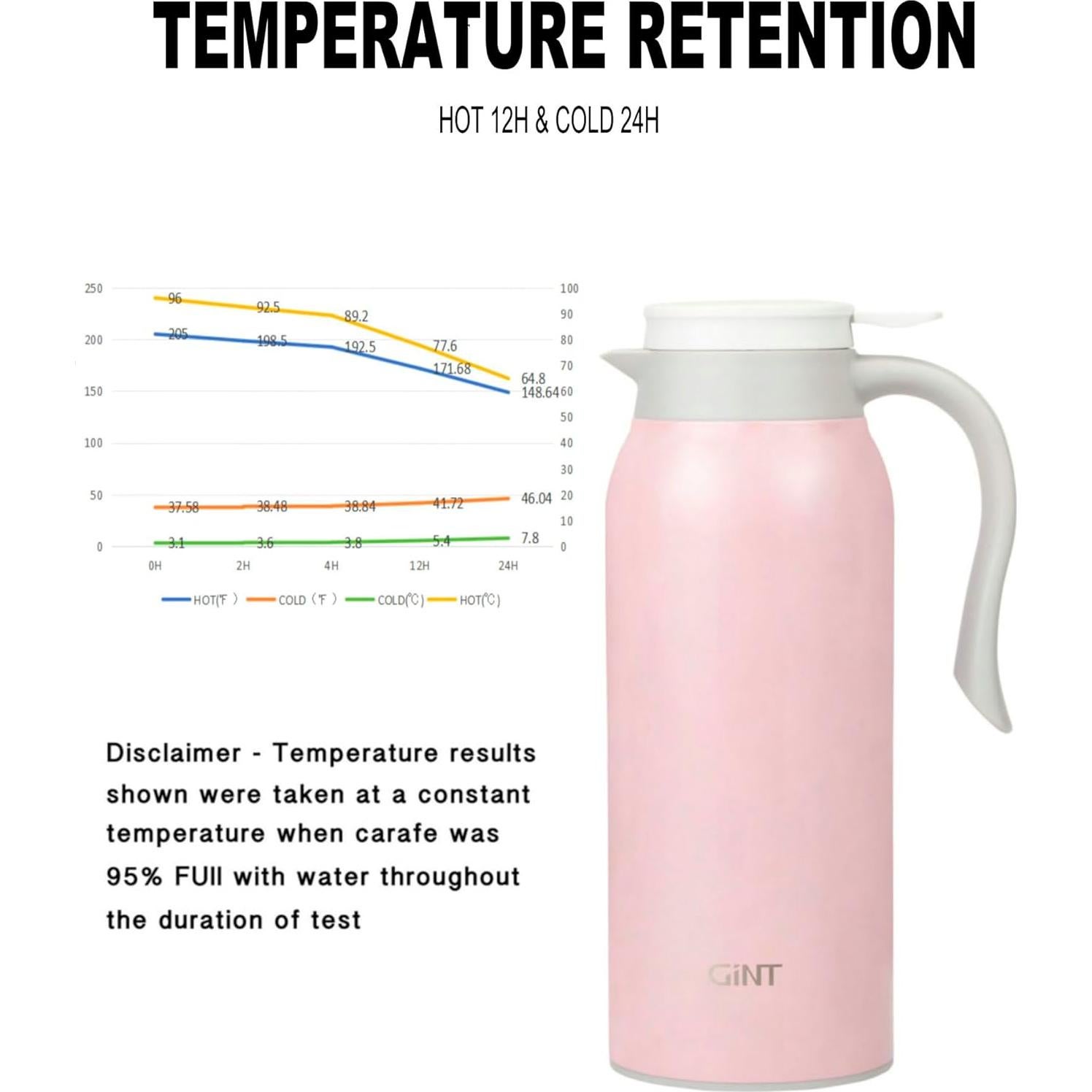 Termo de Café GiNT 1.5L Acero Inoxidable Rosa Doble Pared