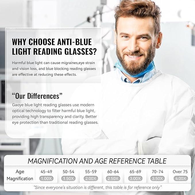 Gafas de lectura Gaoye 2.75x para computadora - Paquete 5