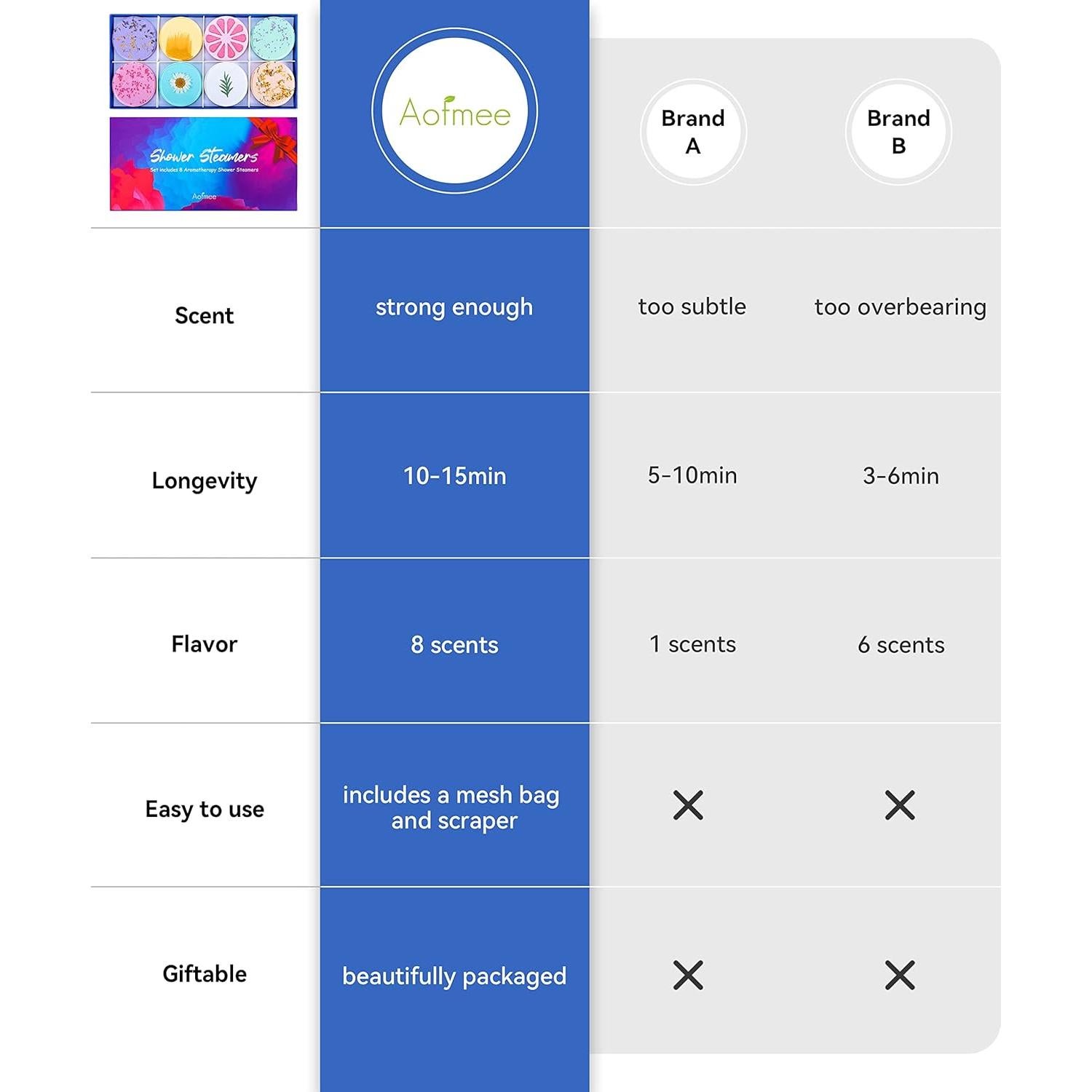 Bombas de Ducha Aromaterapia Aofmee - Paquete de 8 Unidades