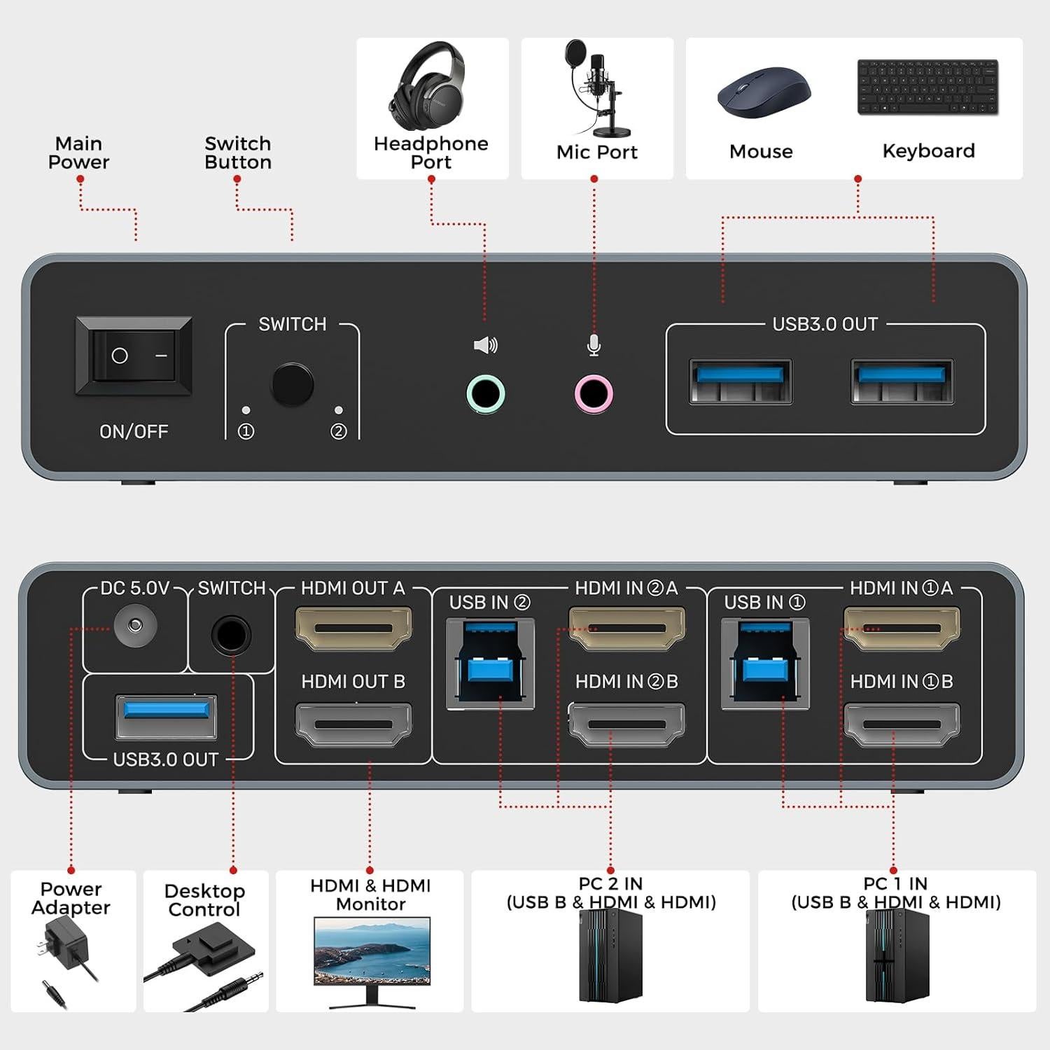 Interruptor KVM HDMI Unitek 2 Monitores 4K USB 3.0