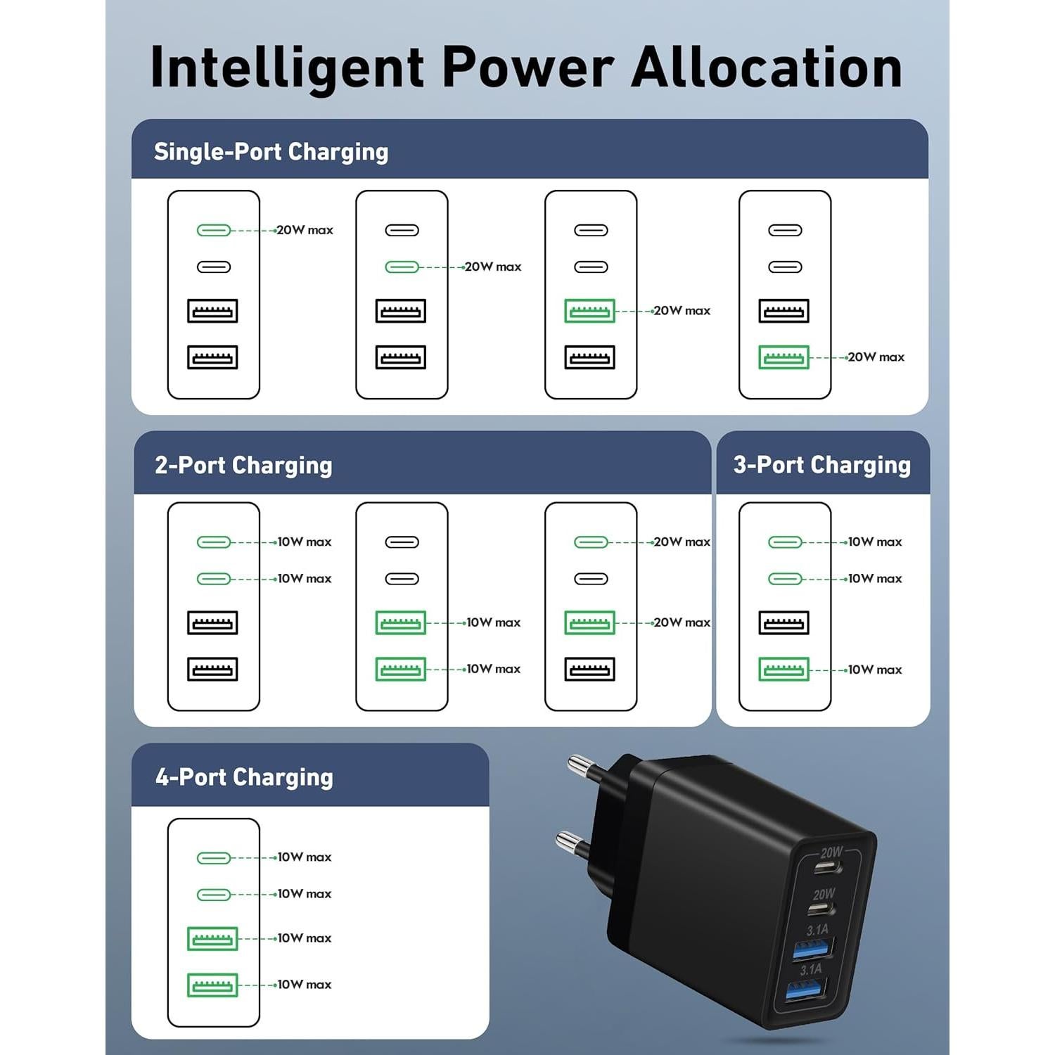 Adaptador de Enchufe de Viaje USB C 40W 4 Puertos Negro