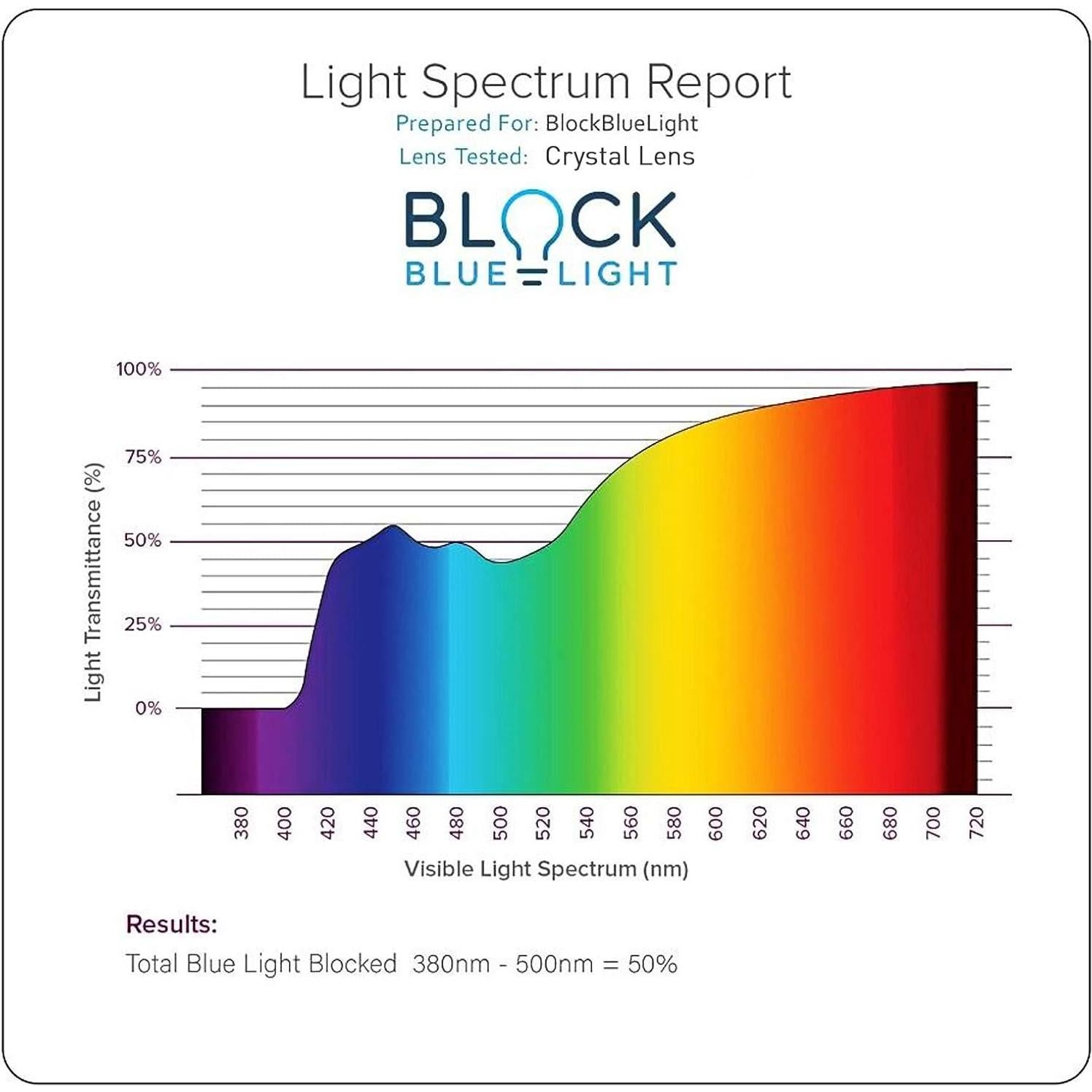 Gafas de Bloqueo de Luz Azul CARFIA para Mujeres - Anti Fatiga Ocular