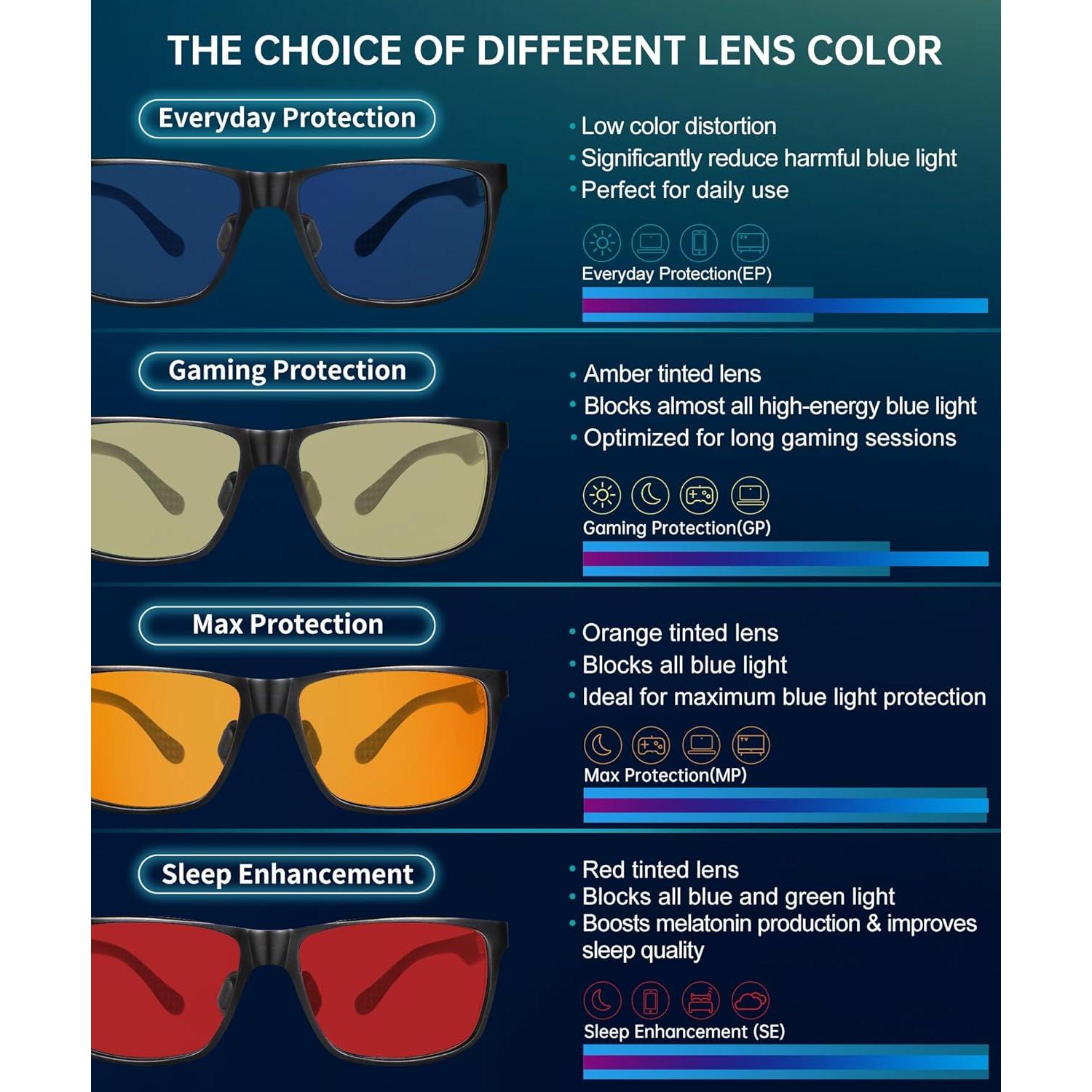 Gafas de Luz Azul ANYLUV Fibra de Carbono Plateadas Negras