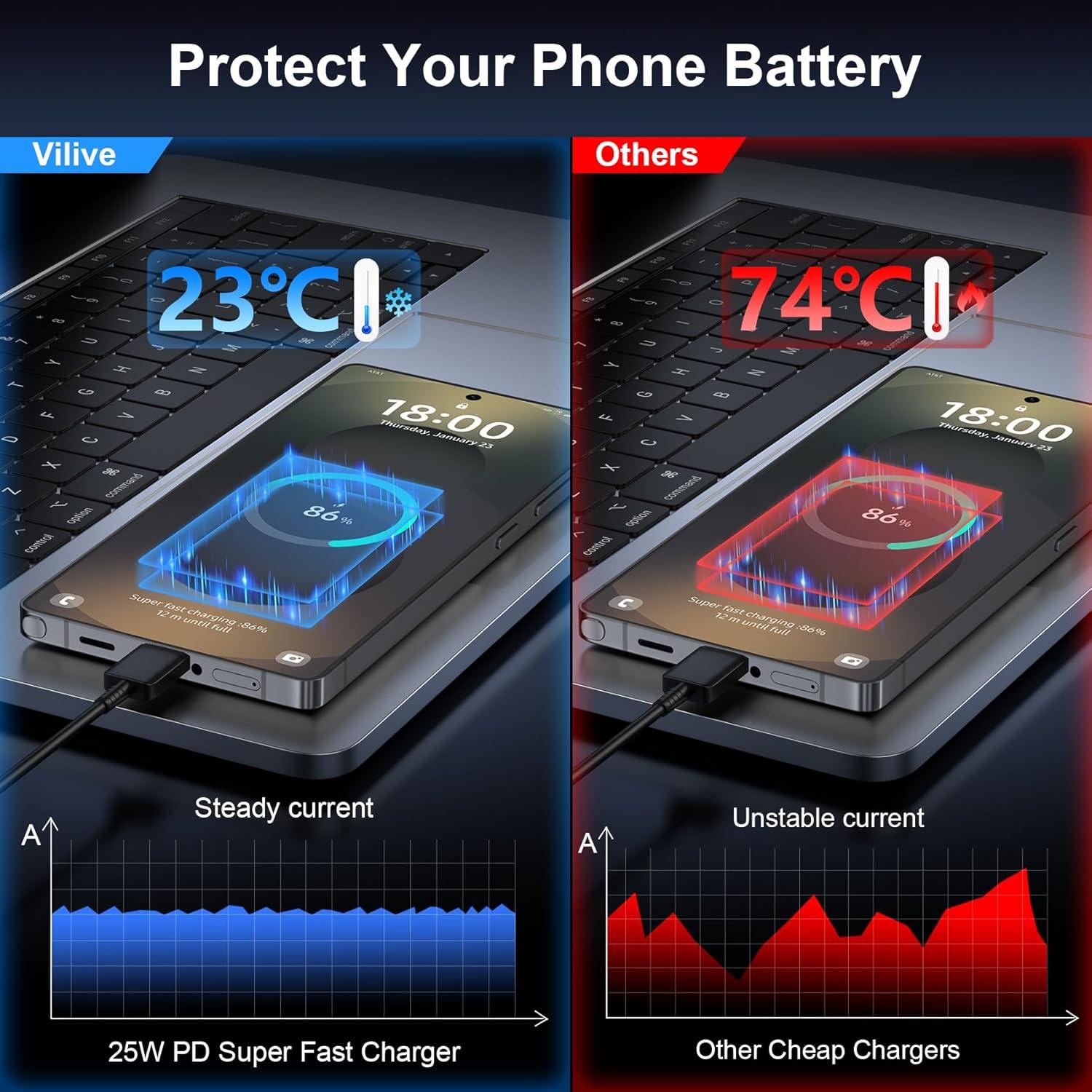 Cargador Rápido USB C 25W Vilive con Cable 3FT para Samsung